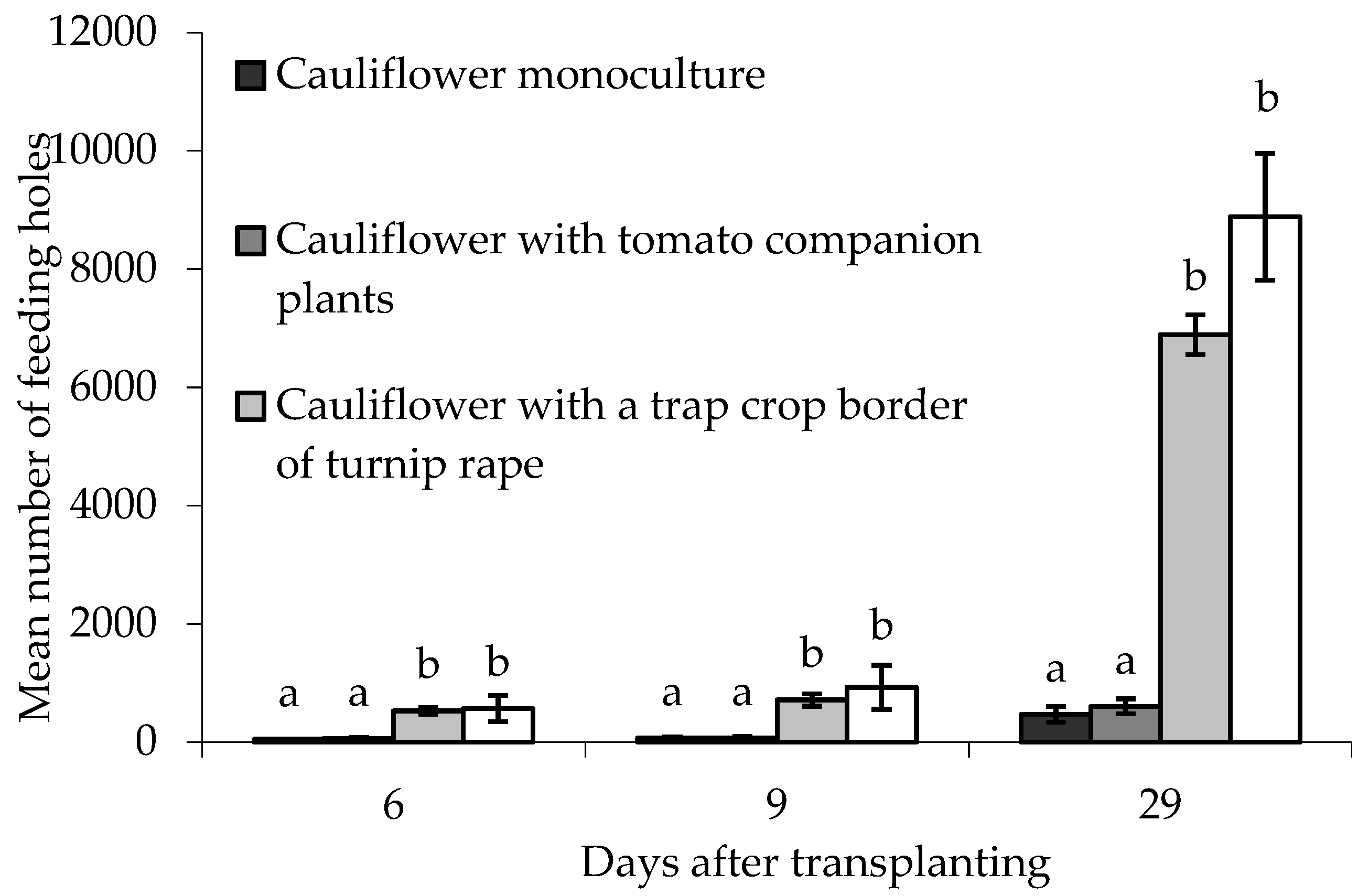Insects 10 00286 g007