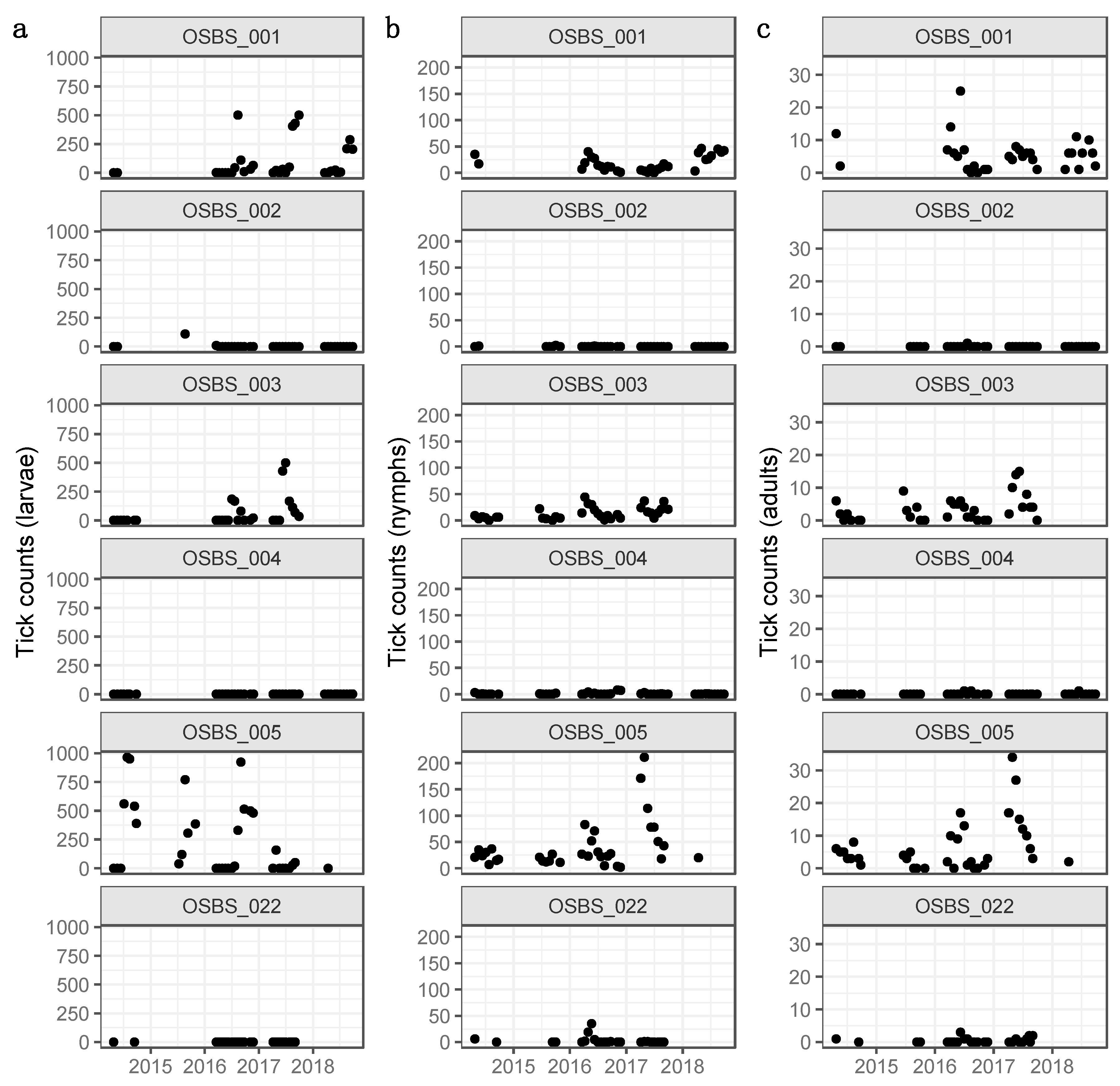Insects 10 00321 g002