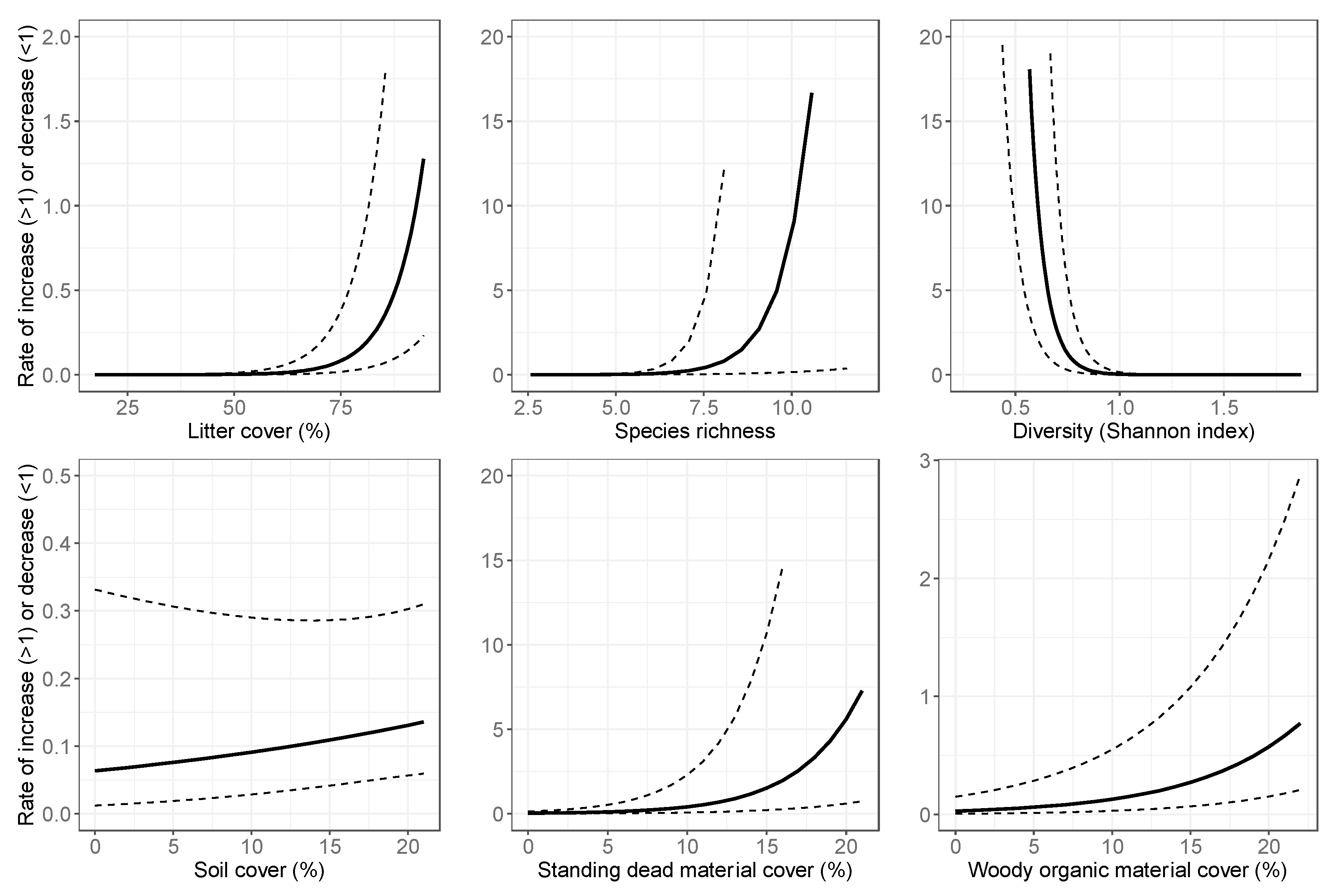 Insects 10 00321 g004