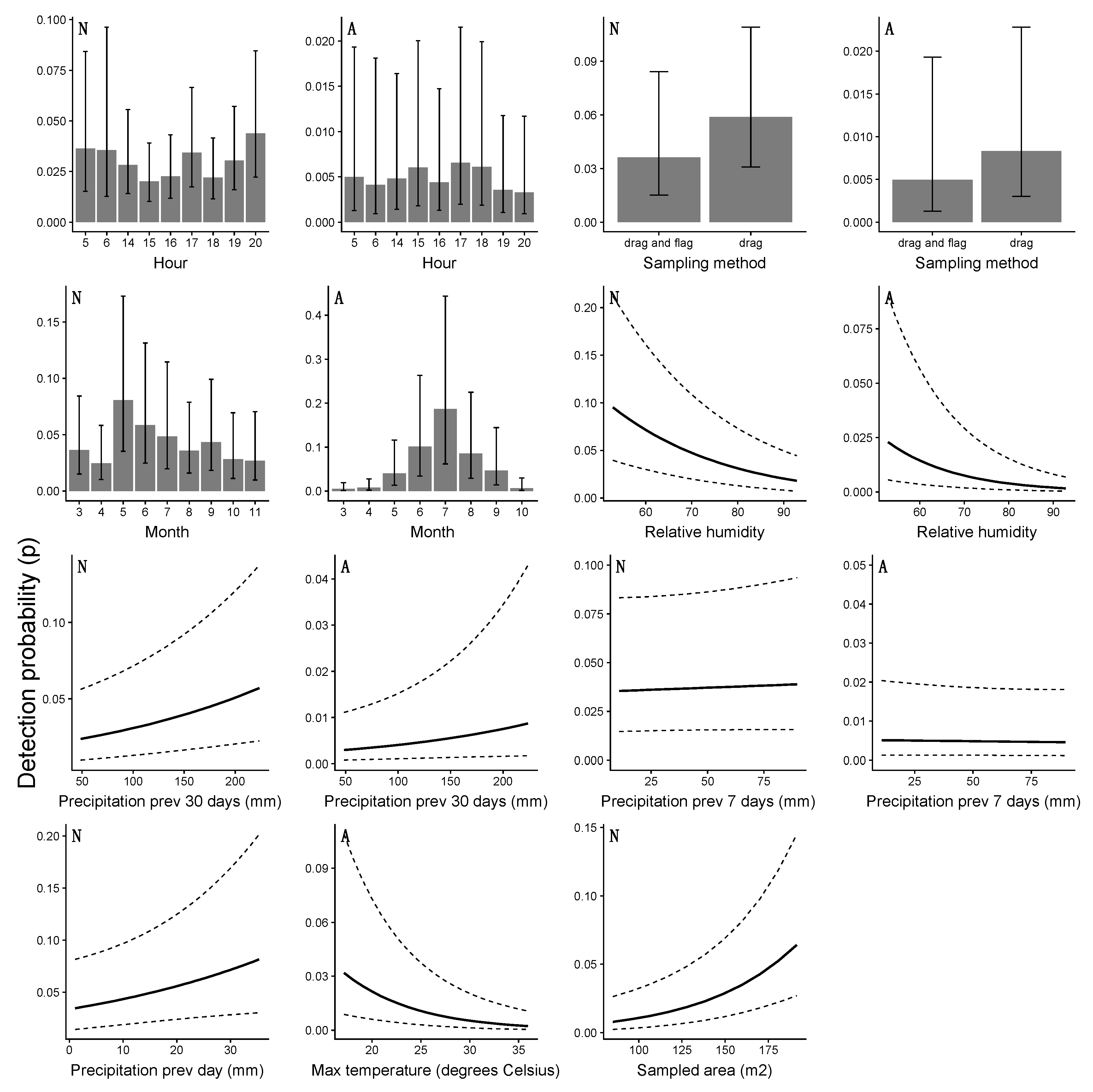 Insects 10 00321 g007
