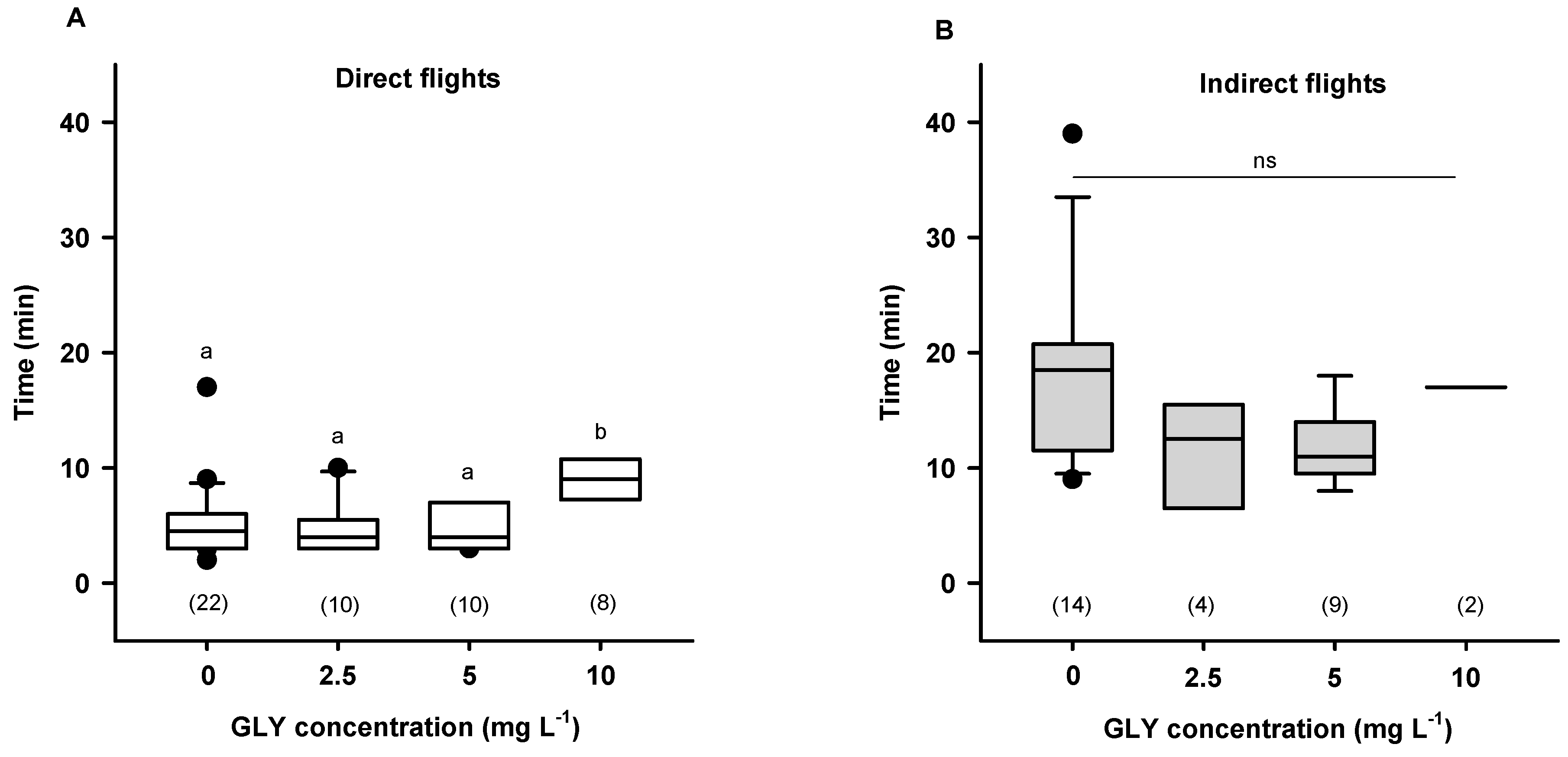 Insects 10 00354 g003 Insects 10 00354 g003