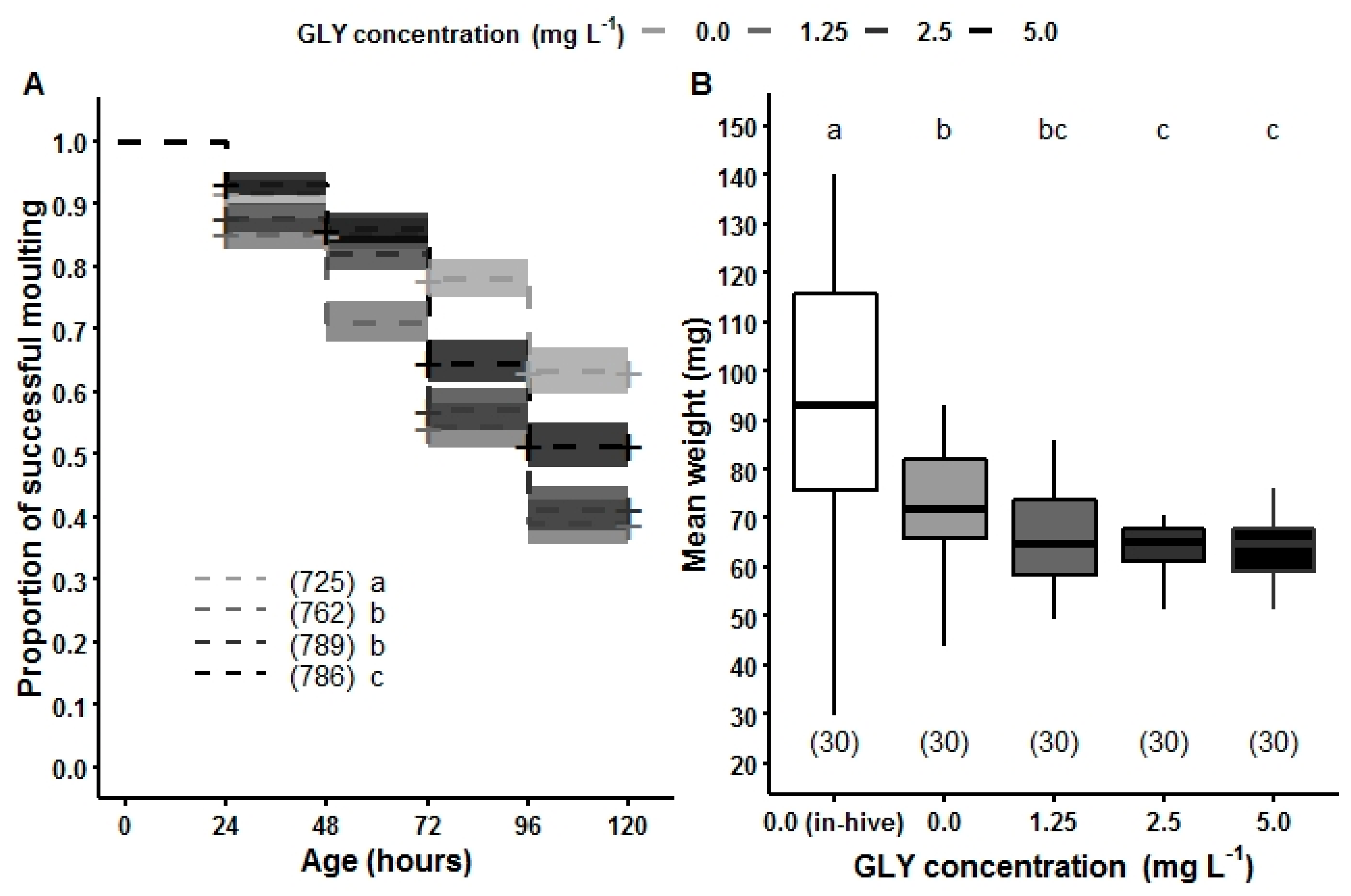Insects 10 00354 g007 Insects 10 00354 g007
