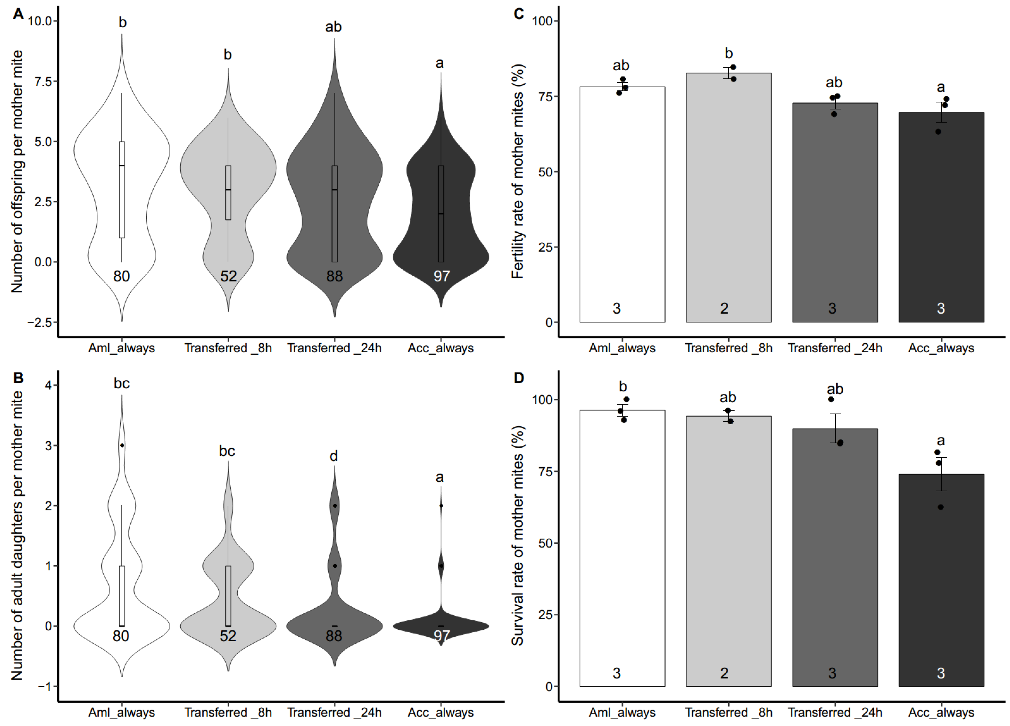 Insects 10 00372 g002 Insects 10 00372 g002