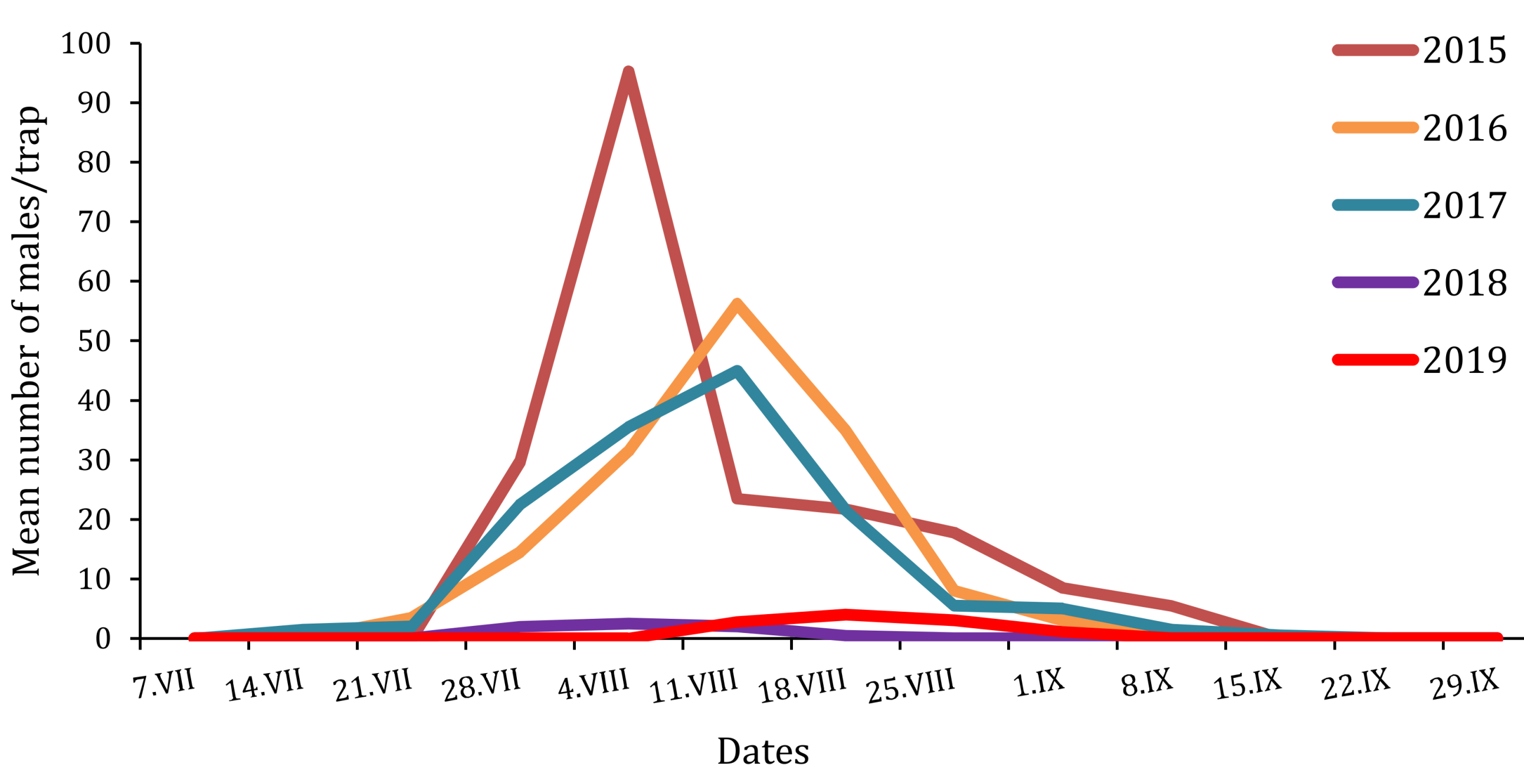 Insects 10 00395 g003 Insects 10 00395 g003