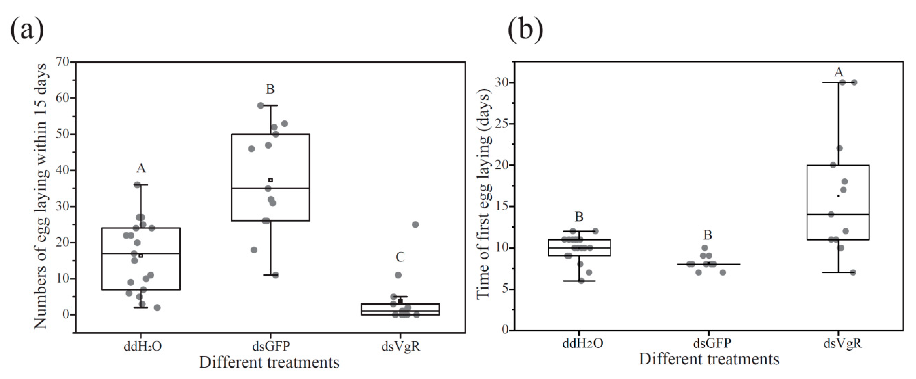 Insects 10 00445 g005