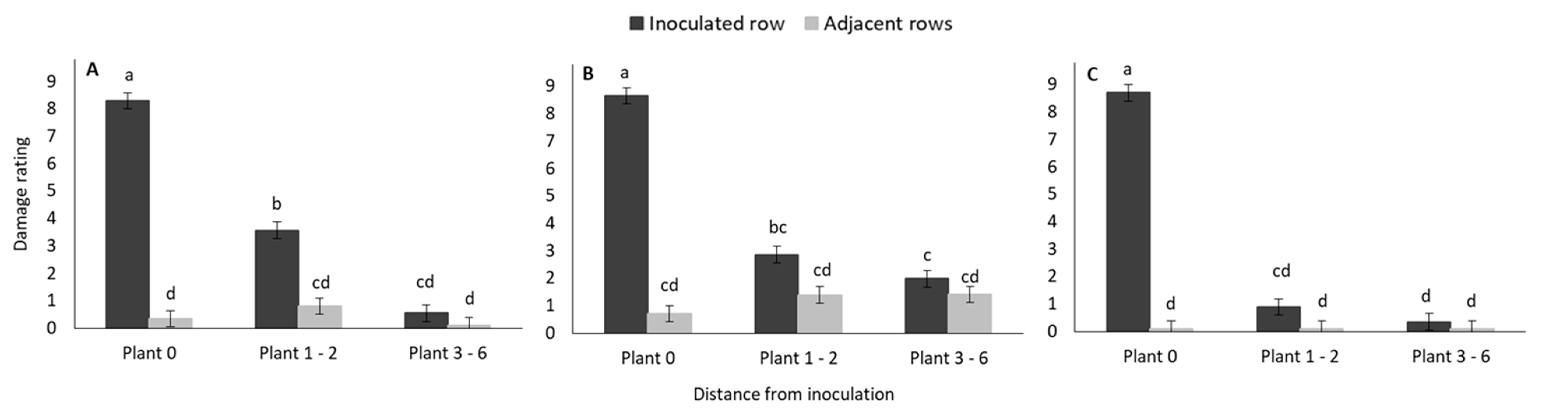 Insects 11 00016 g005