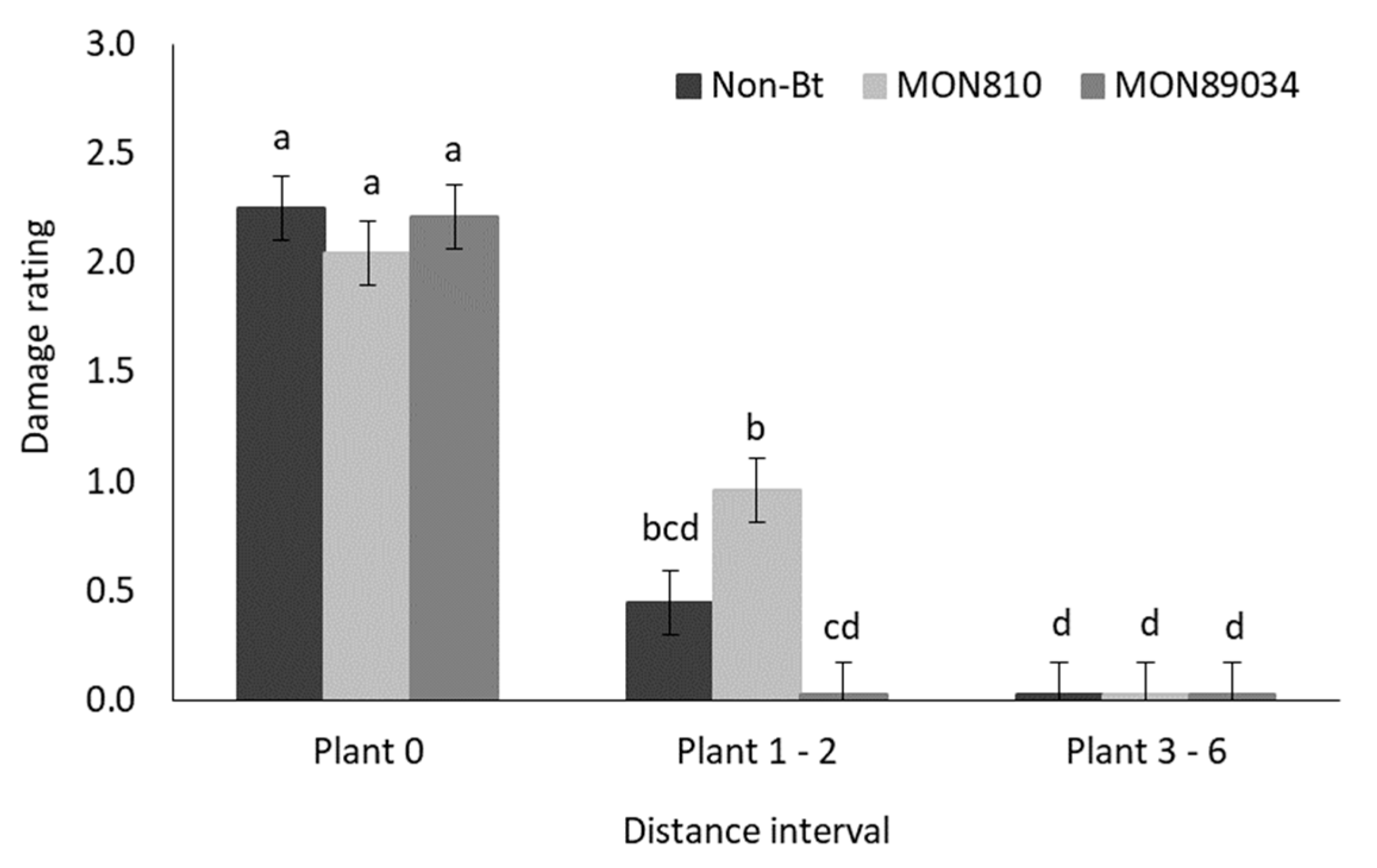 Insects 11 00016 g007