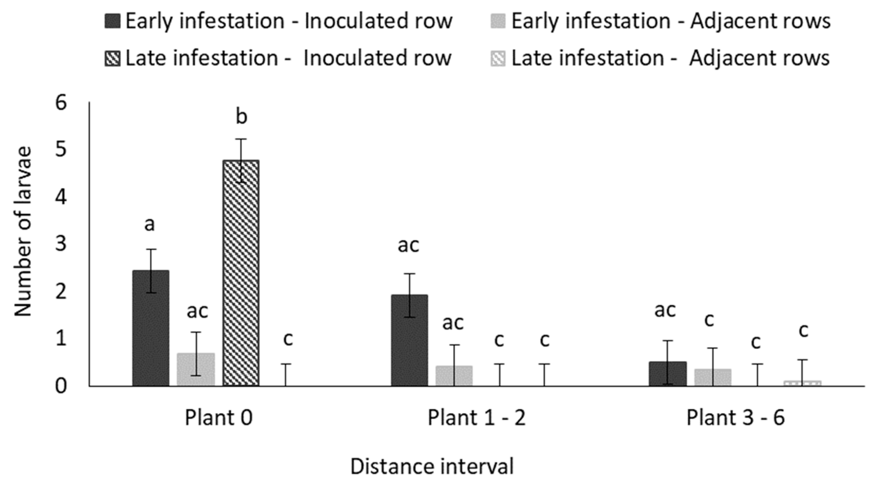Insects 11 00016 g008