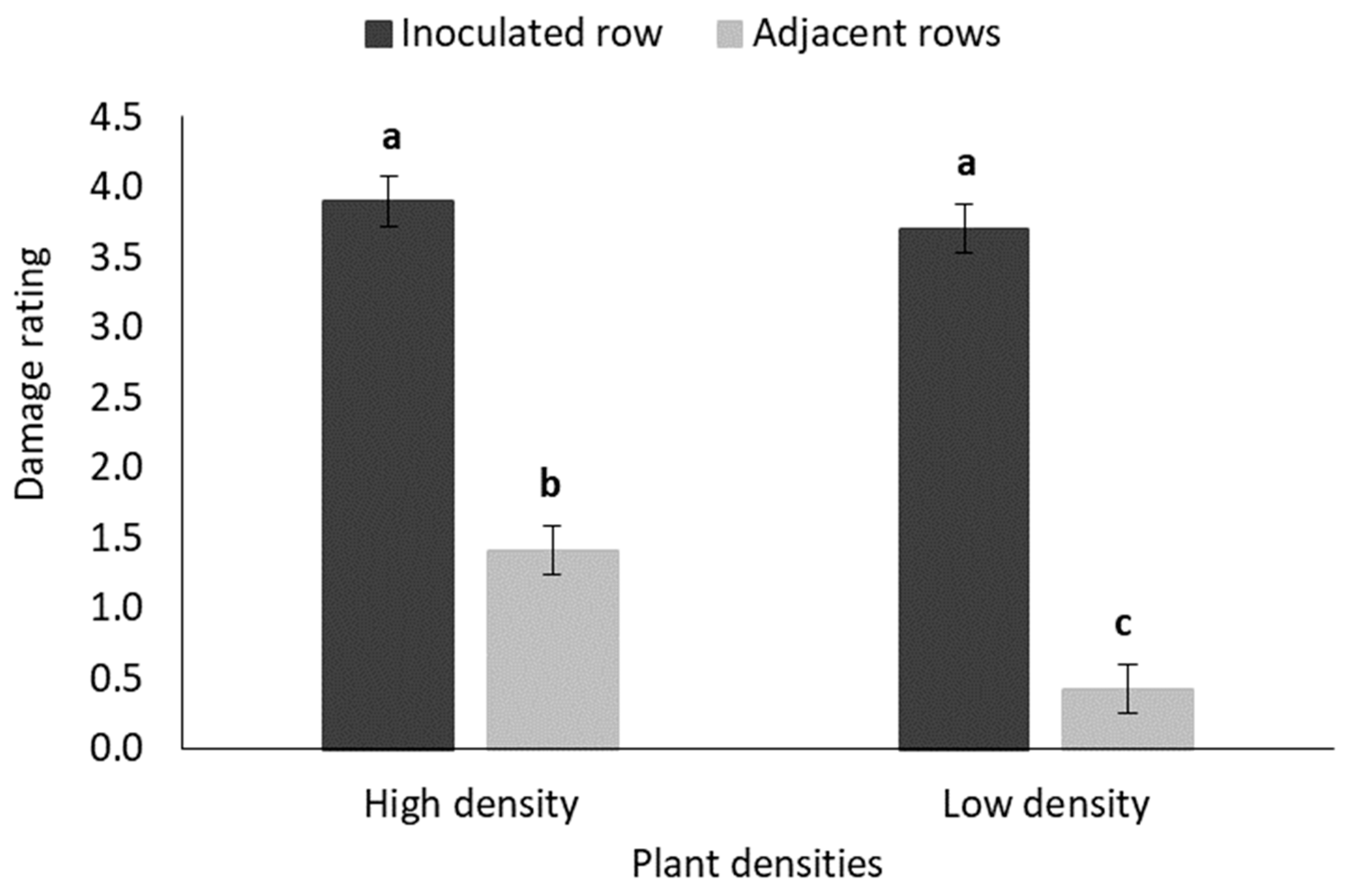 Insects 11 00016 g010