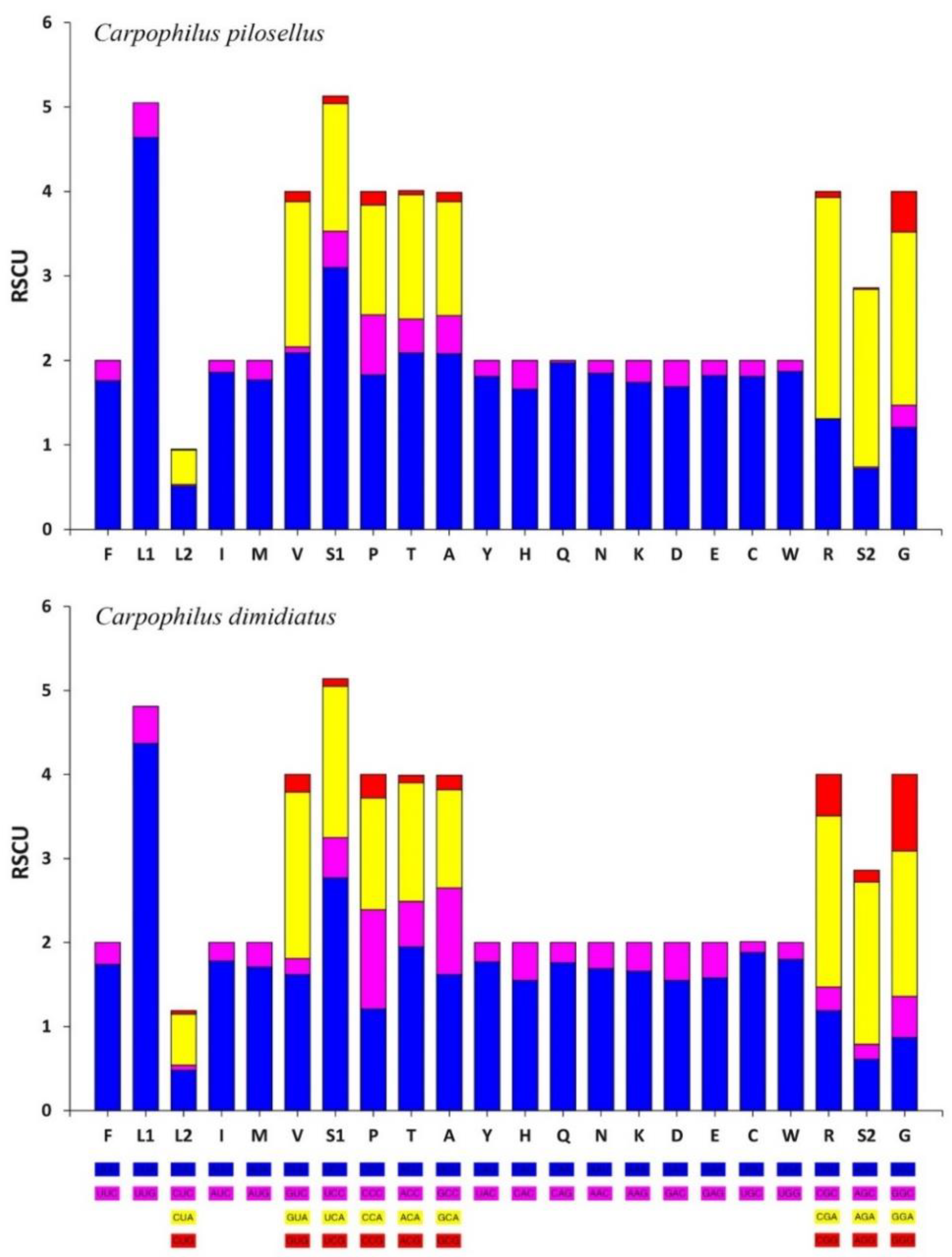 Insects 11 00024 g002 Insects 11 00024 g002