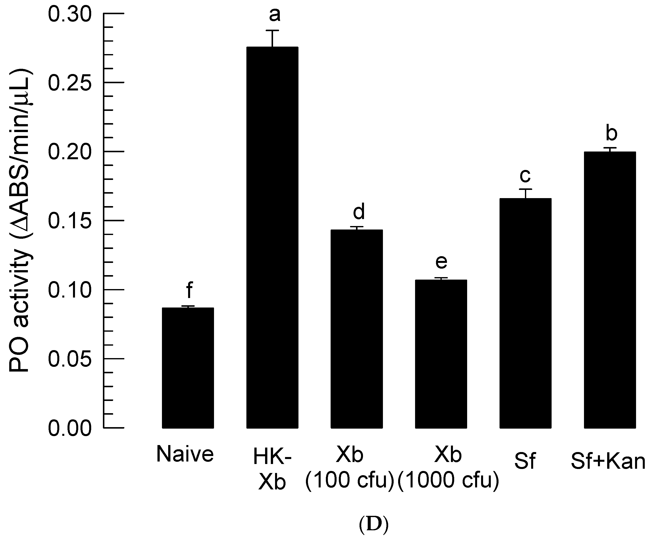 Insects 11 00033 g007c