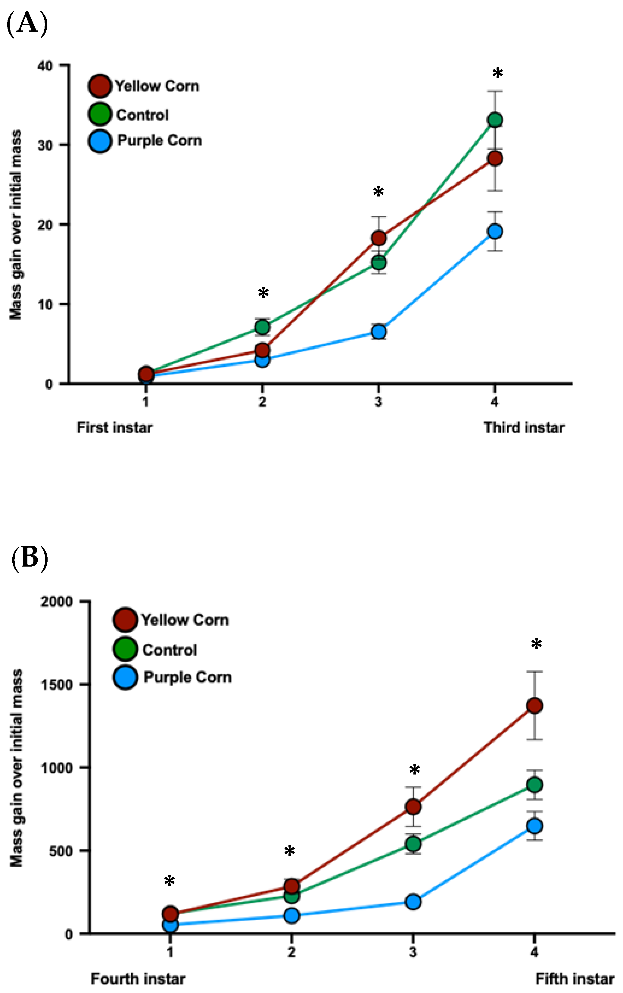Insects 11 00098 g005a