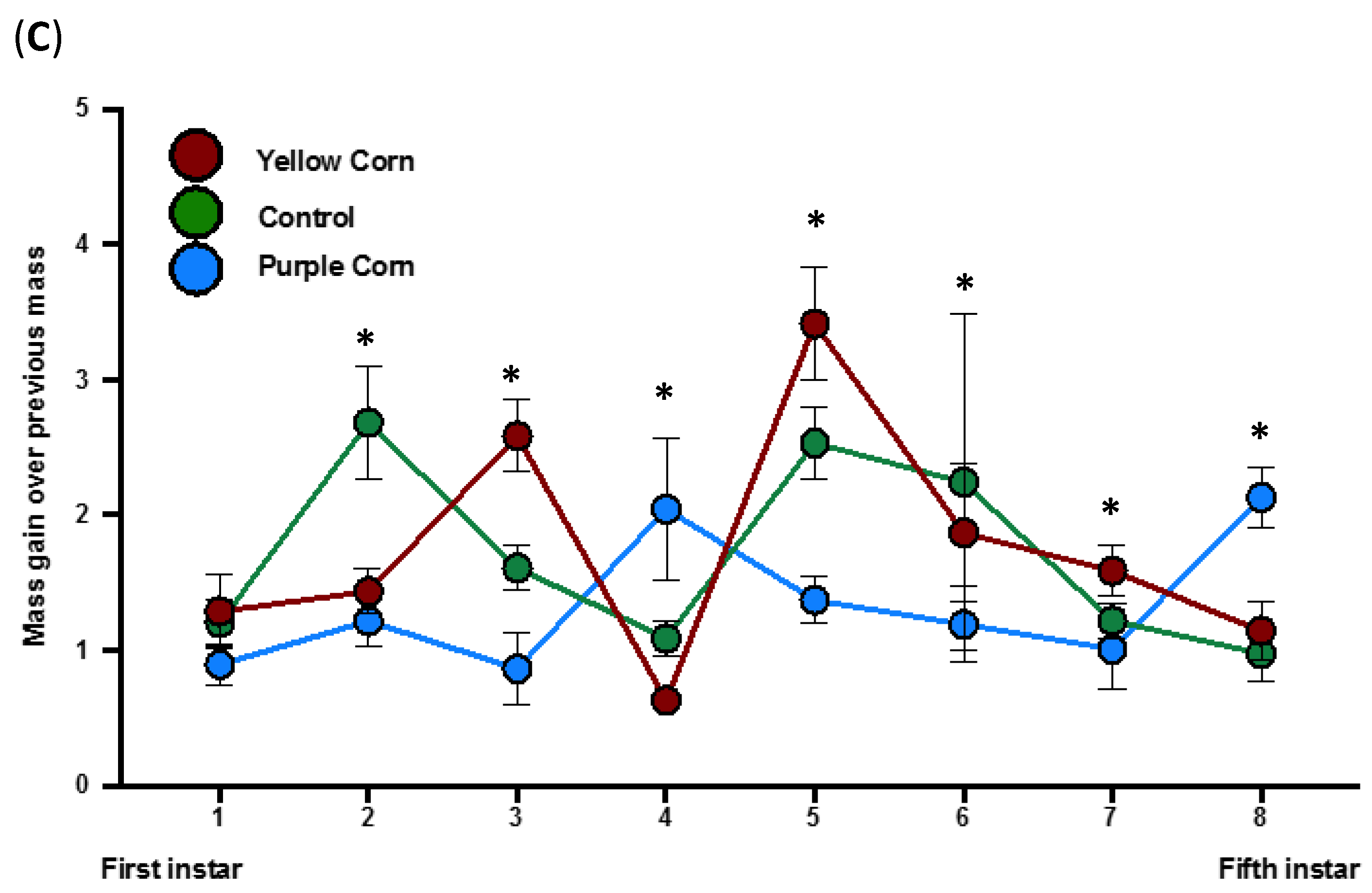Insects 11 00098 g005b