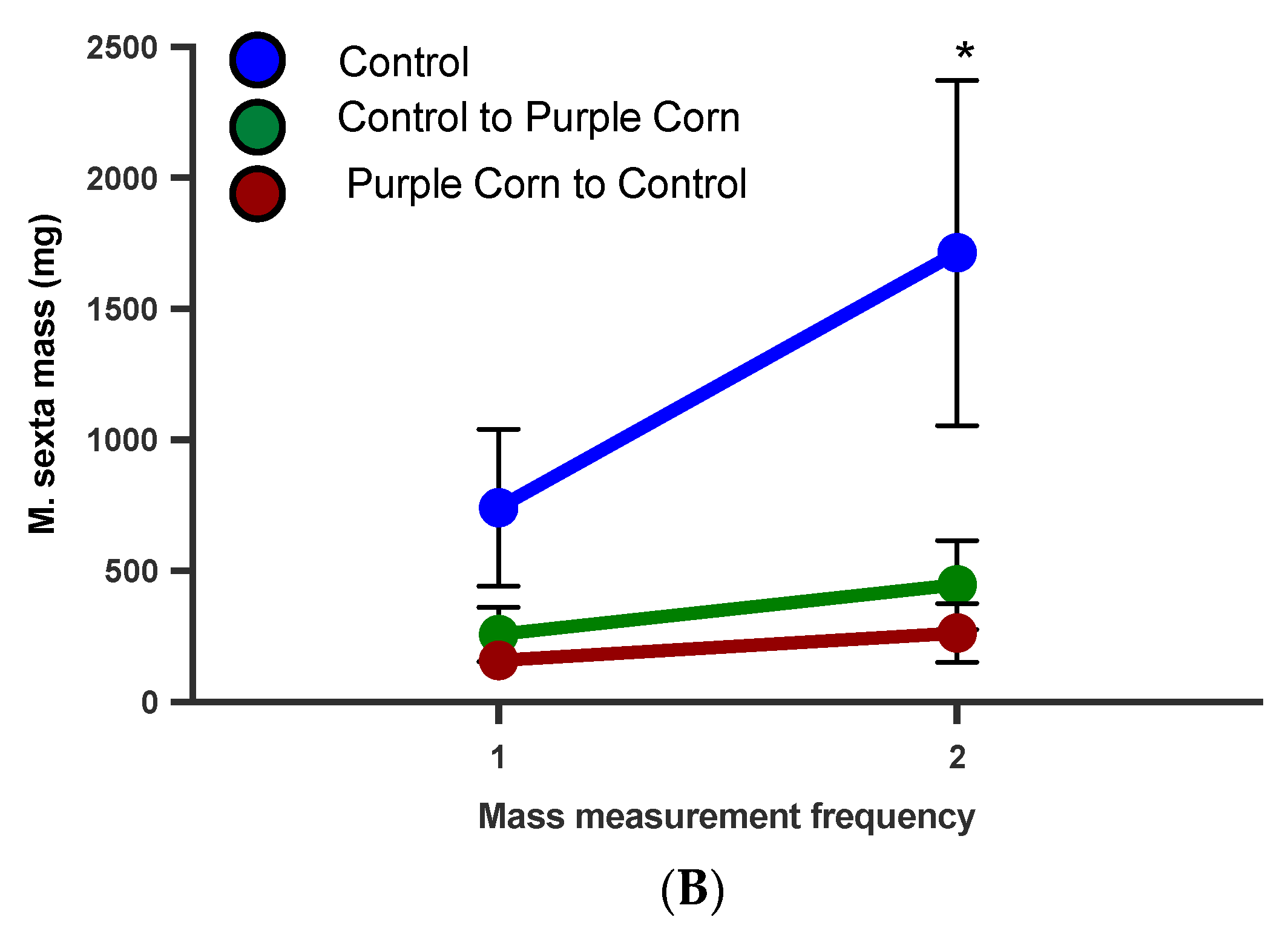 Insects 11 00098 g007b
