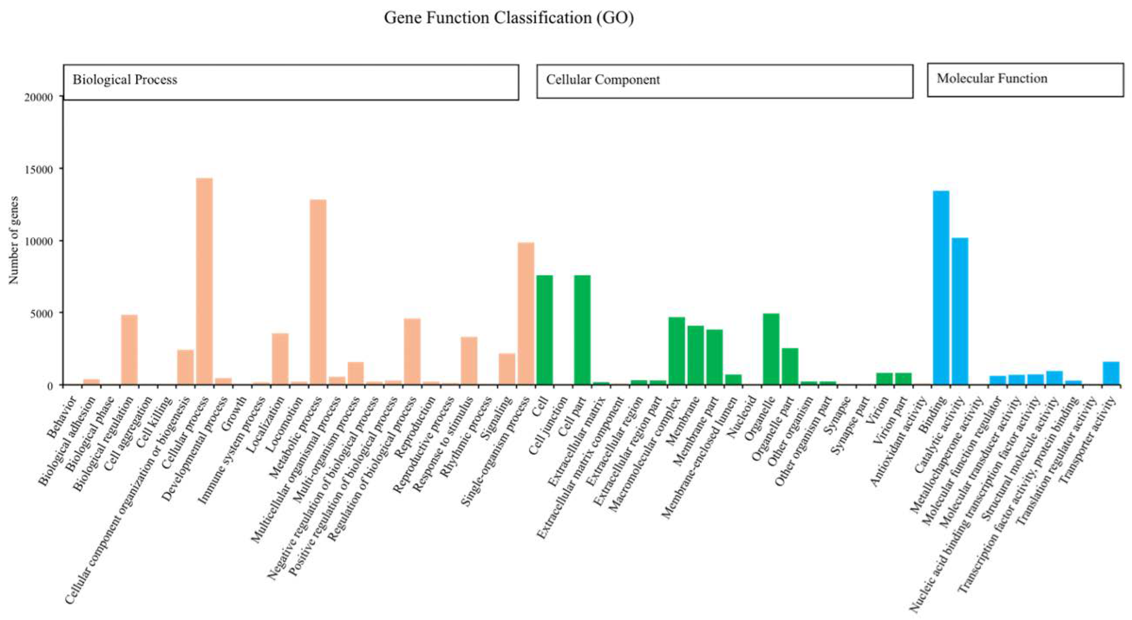 Insects 11 00176 g001 Insects 11 00176 g001