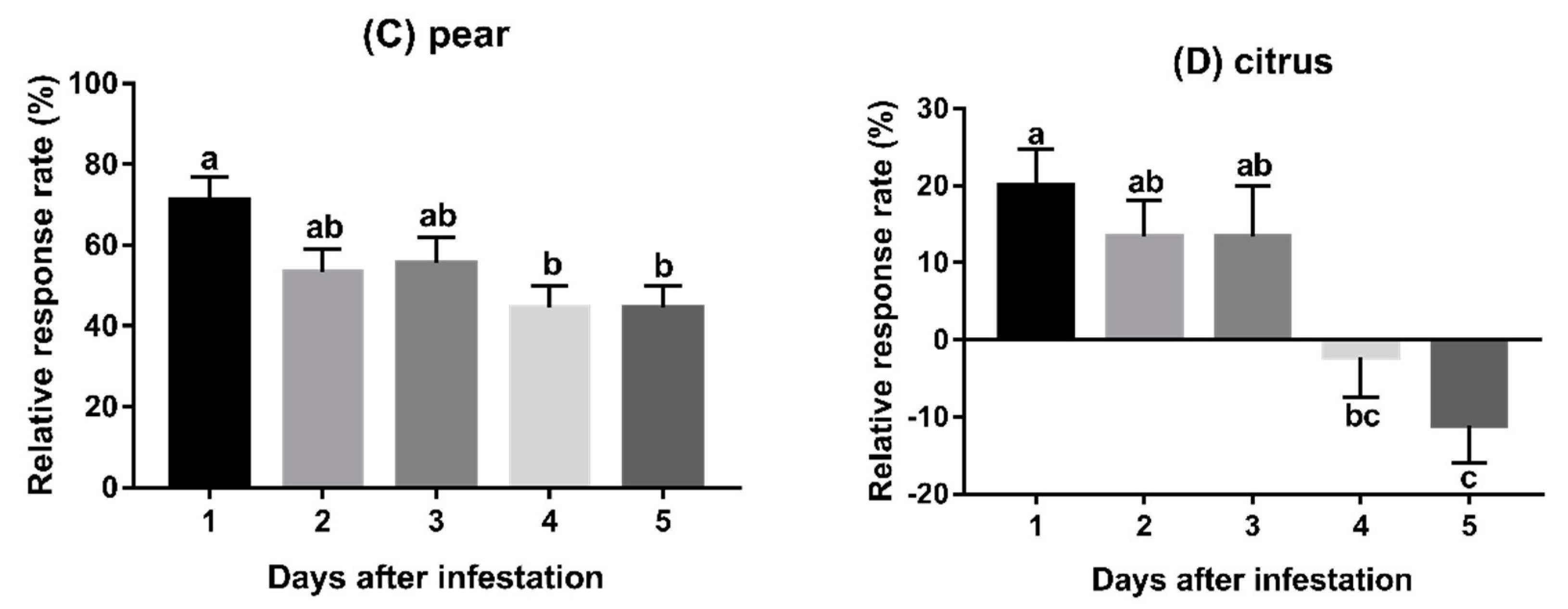 Insects 11 00231 g002b
