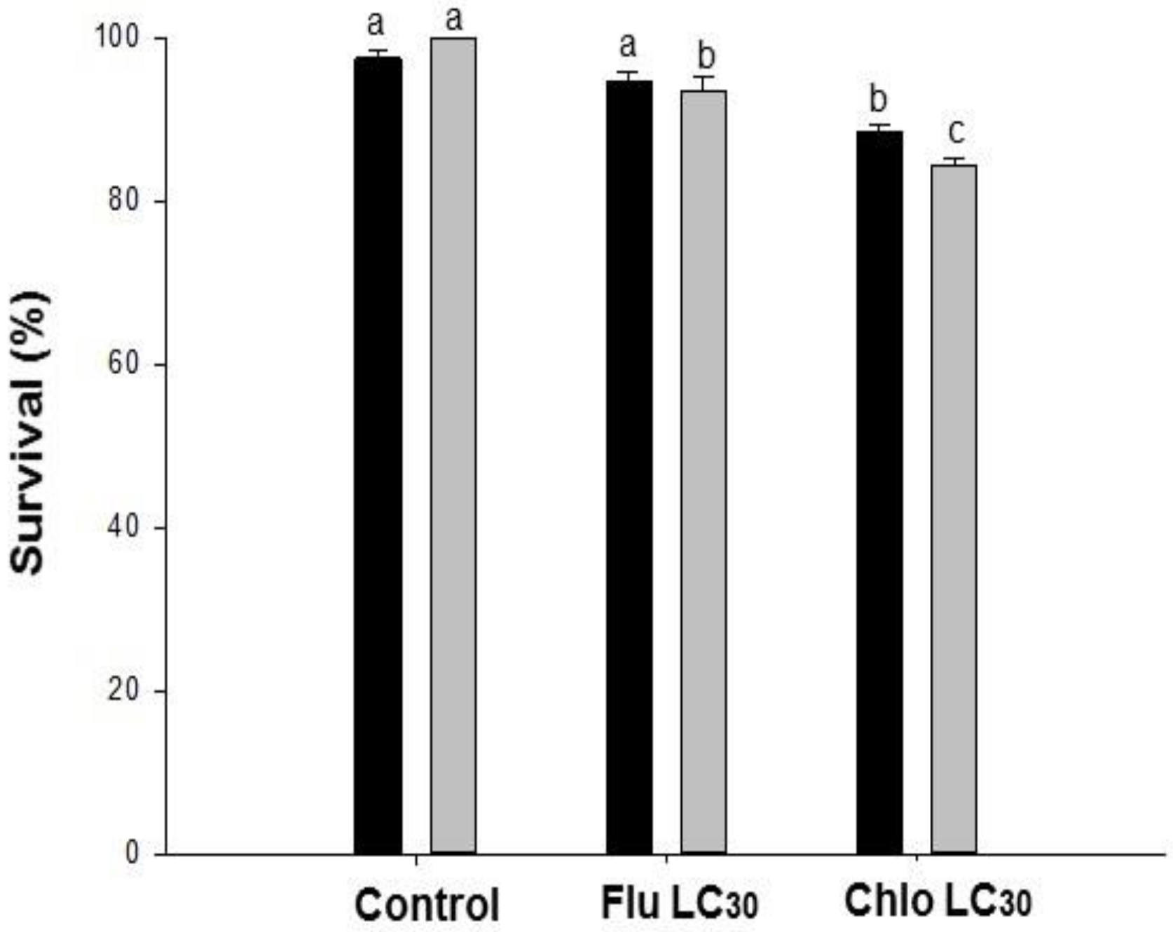 Insects 11 00269 g001 Insects 11 00269 g001