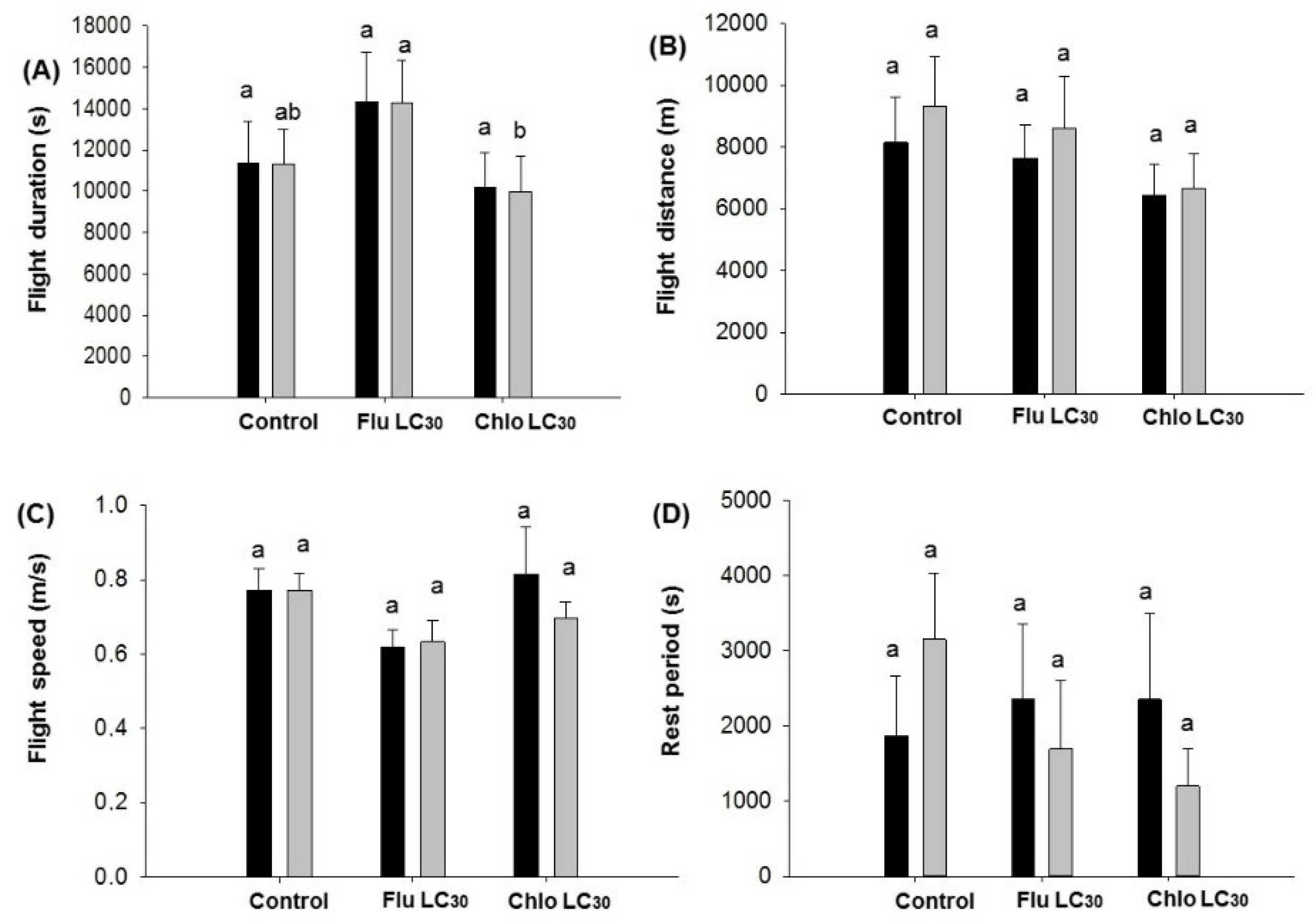 Insects 11 00269 g002 Insects 11 00269 g002