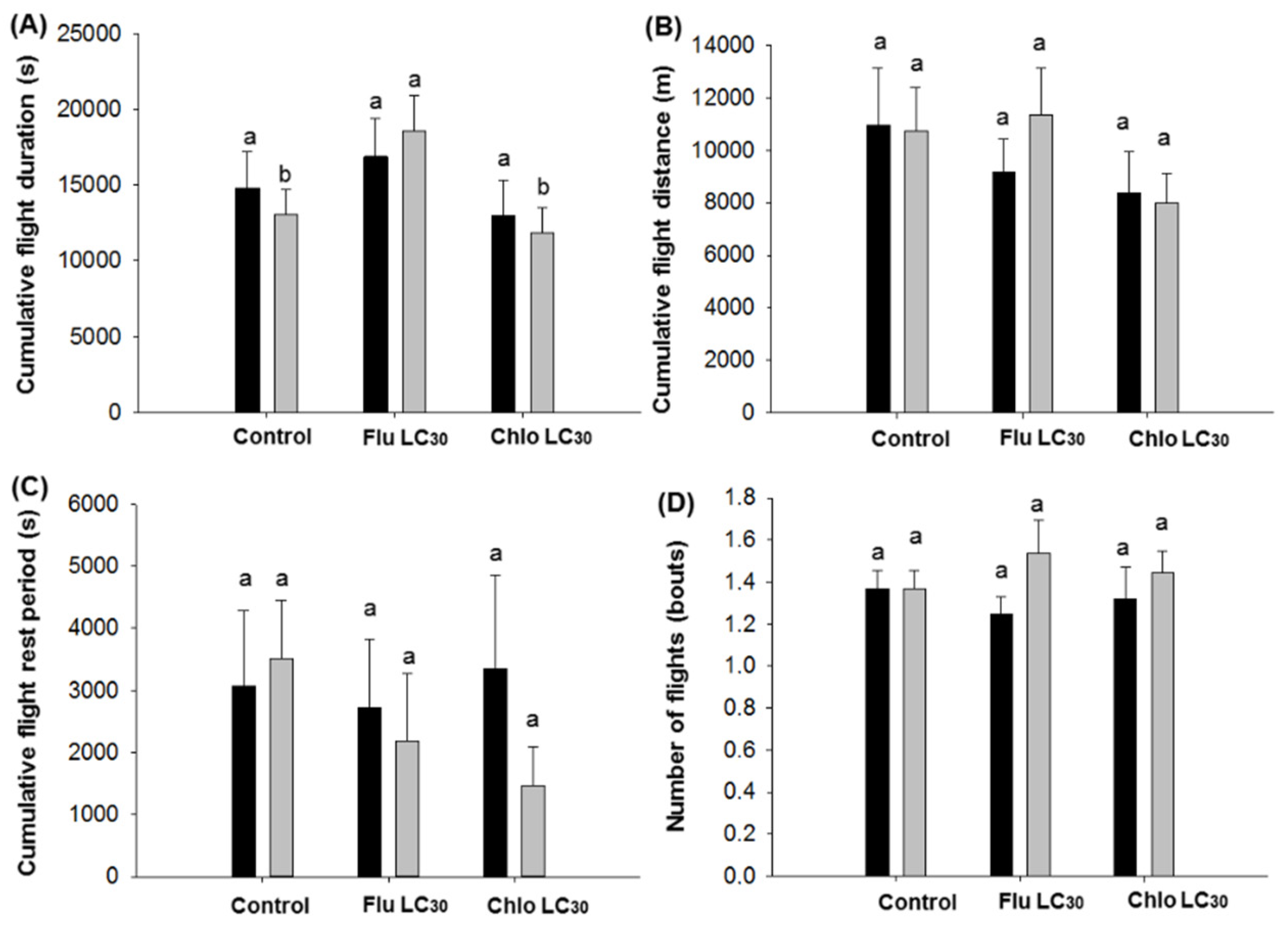 Insects 11 00269 g003 Insects 11 00269 g003