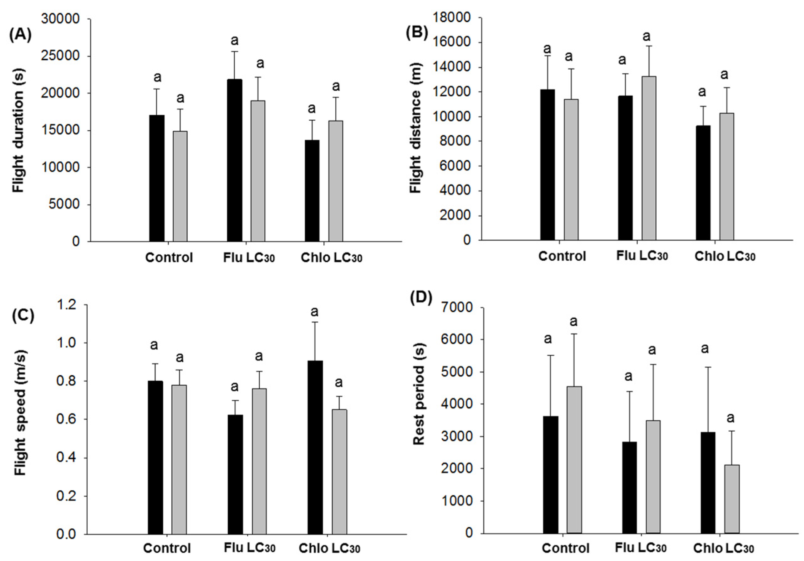 Insects 11 00269 g006 Insects 11 00269 g006