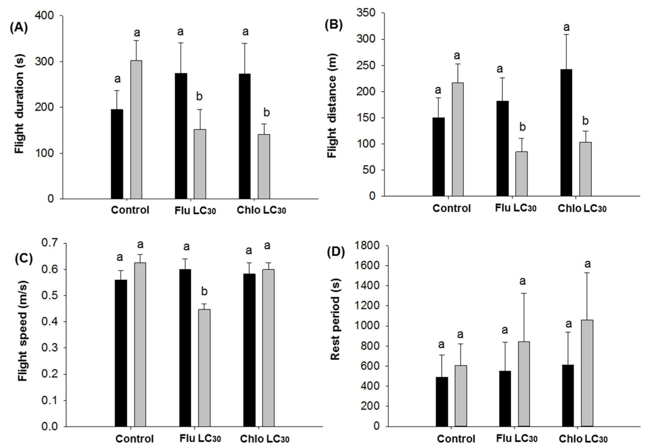 Insects 11 00269 g007 Insects 11 00269 g007