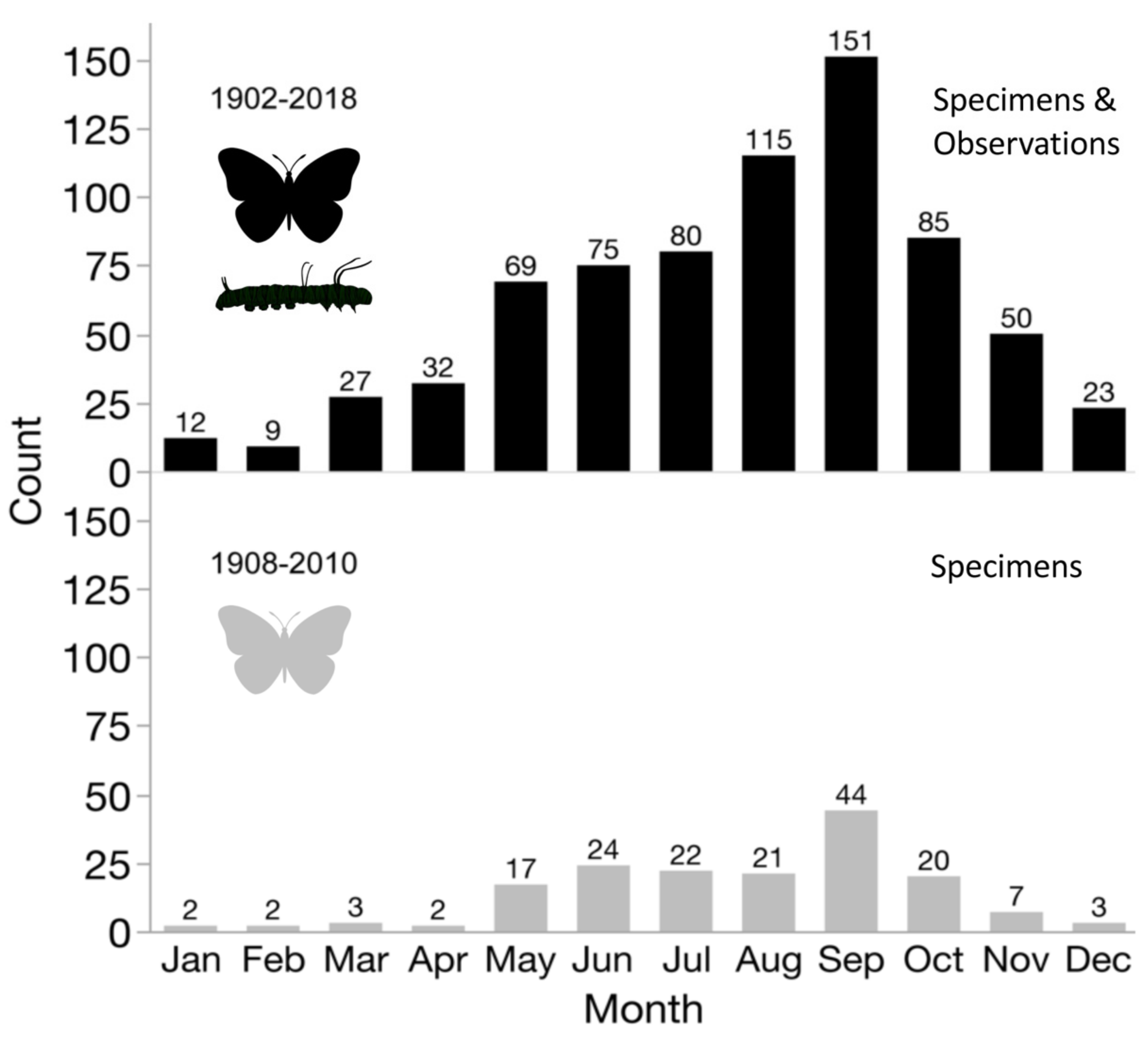 Insects 11 00315 g002
