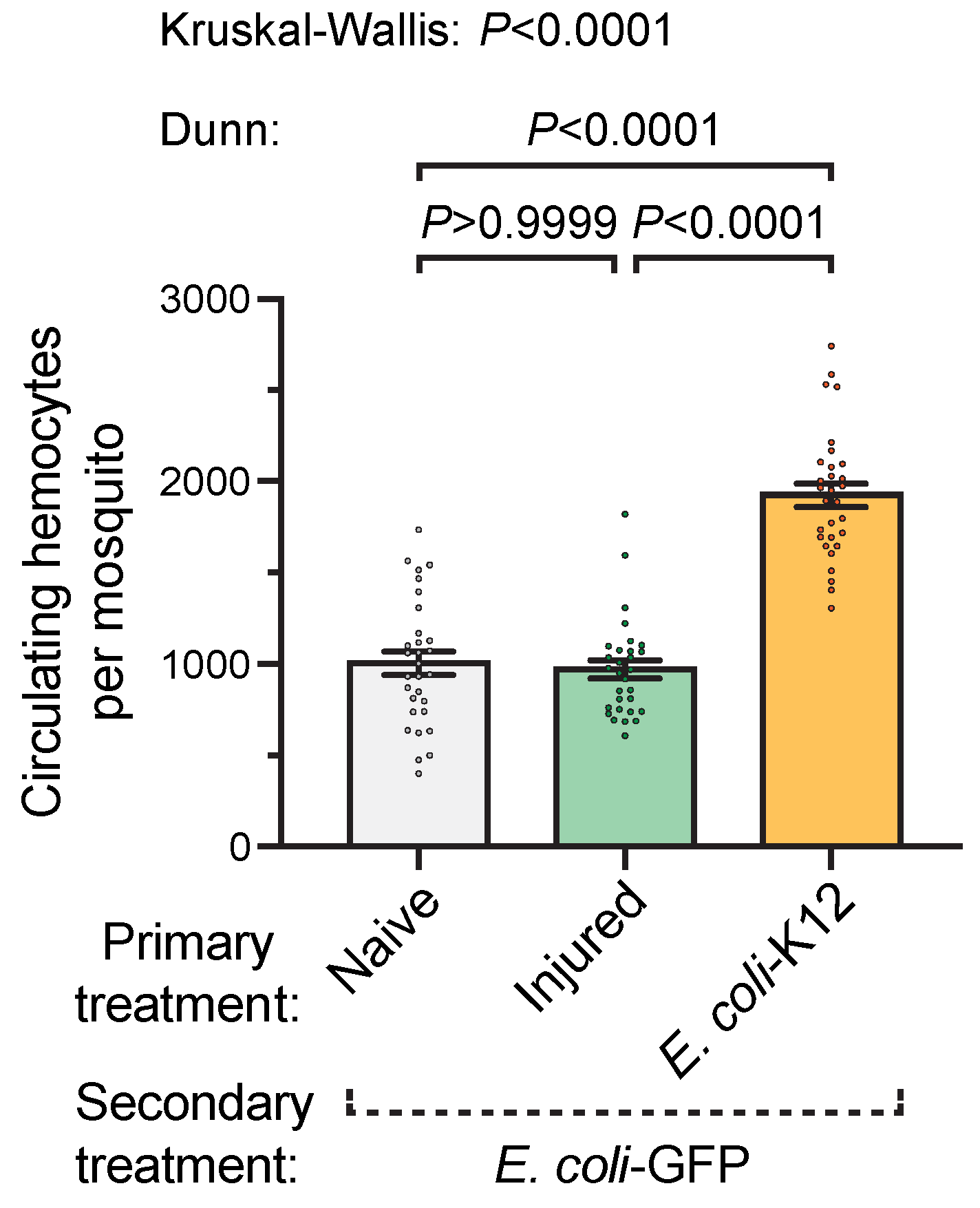 Insects 11 00331 g003