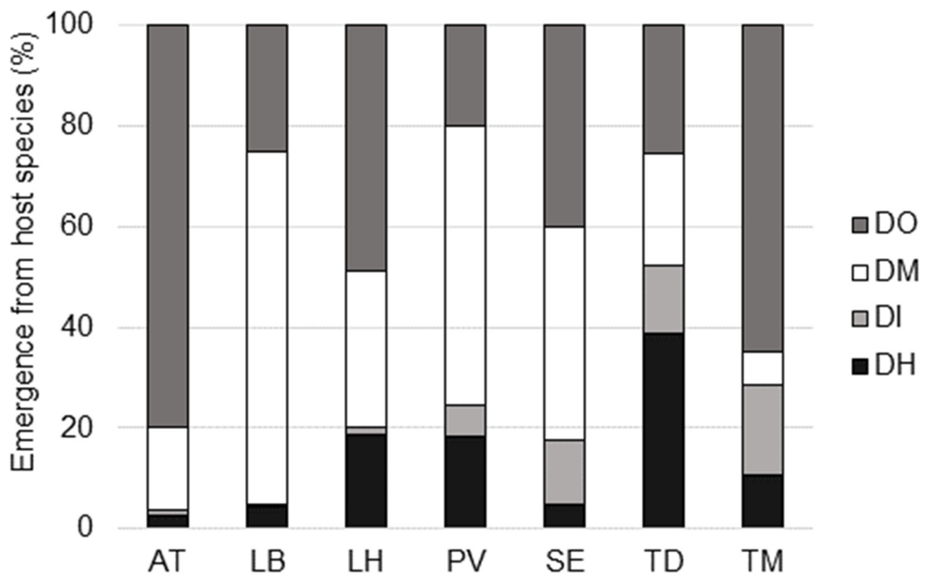 Insects 11 00334 g002