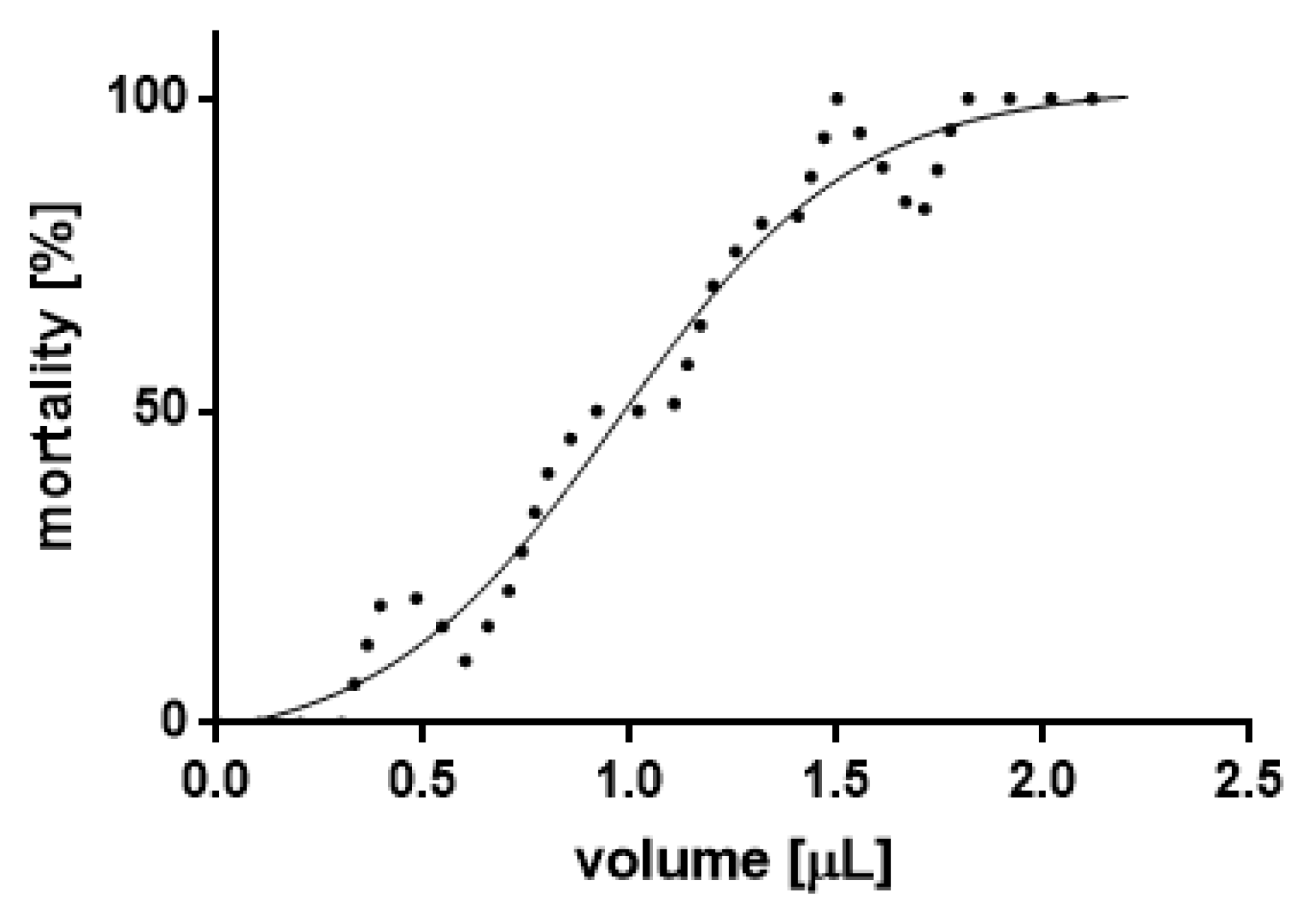 Insects 11 00344 g001 Insects 11 00344 g001