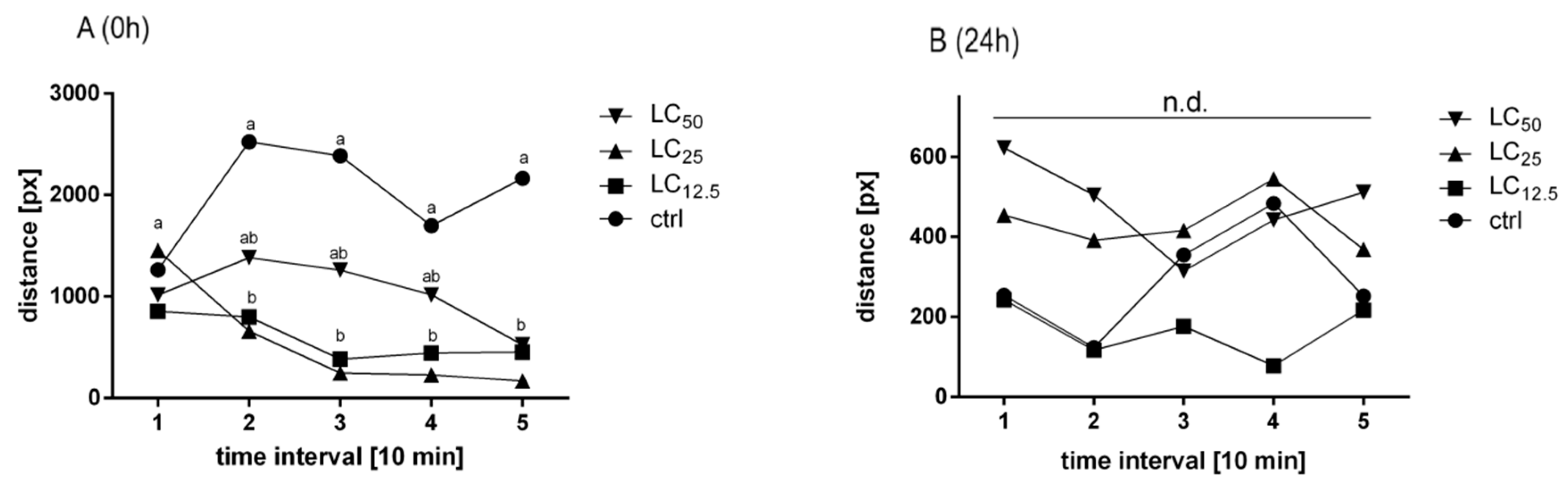 Insects 11 00344 g003 Insects 11 00344 g003