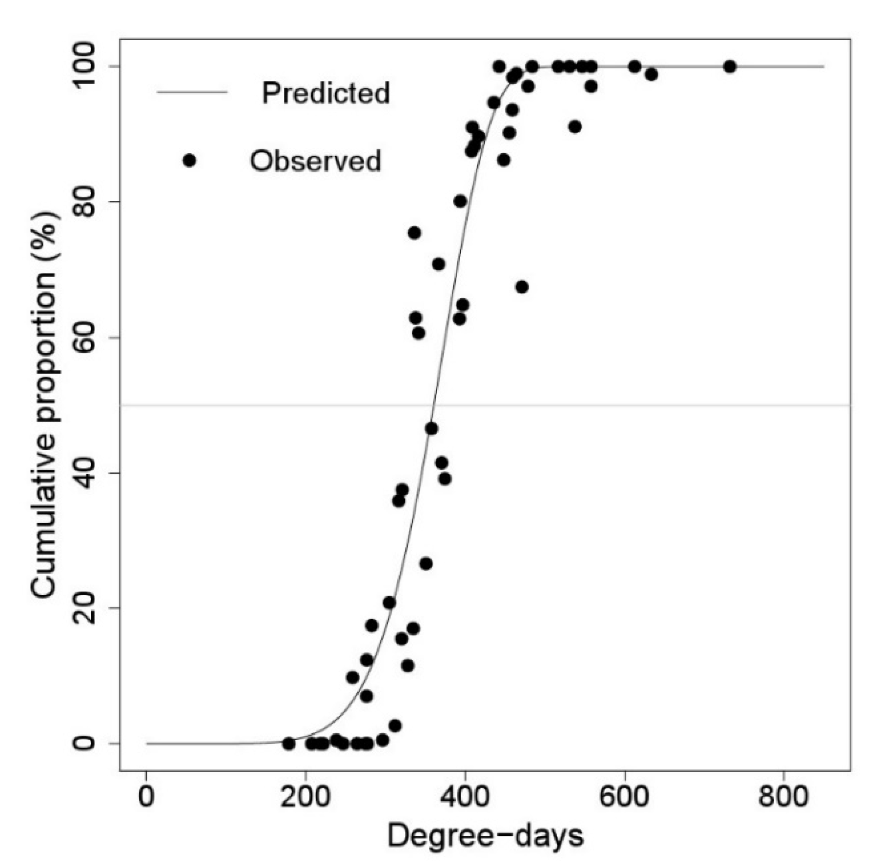 Insects 11 00345 g003