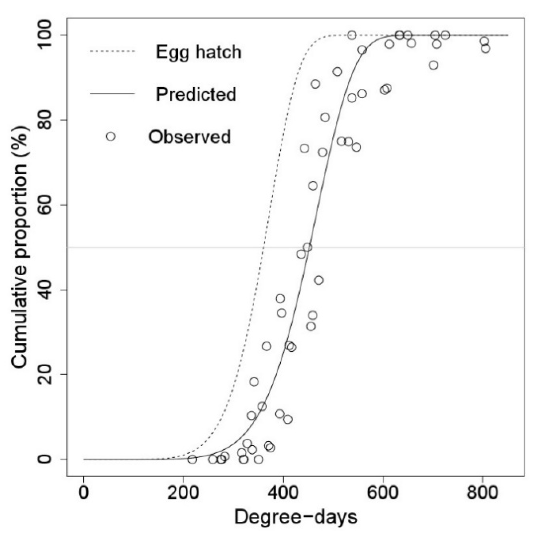 Insects 11 00345 g004