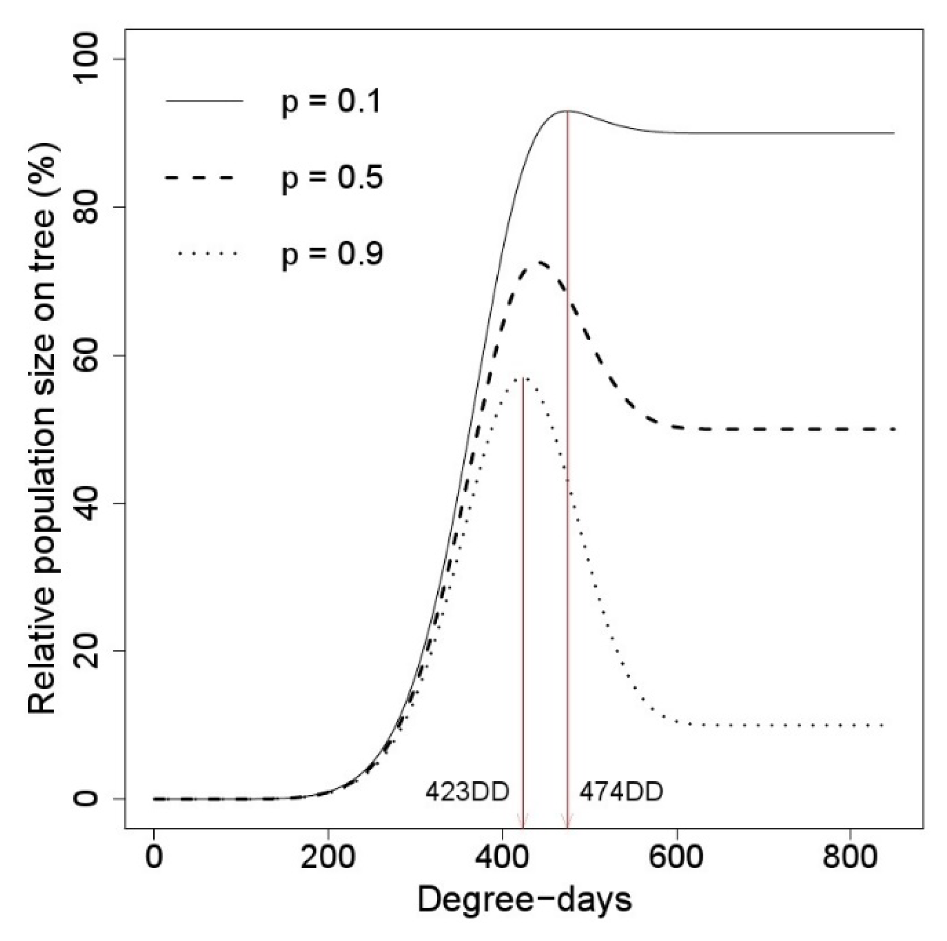 Insects 11 00345 g005