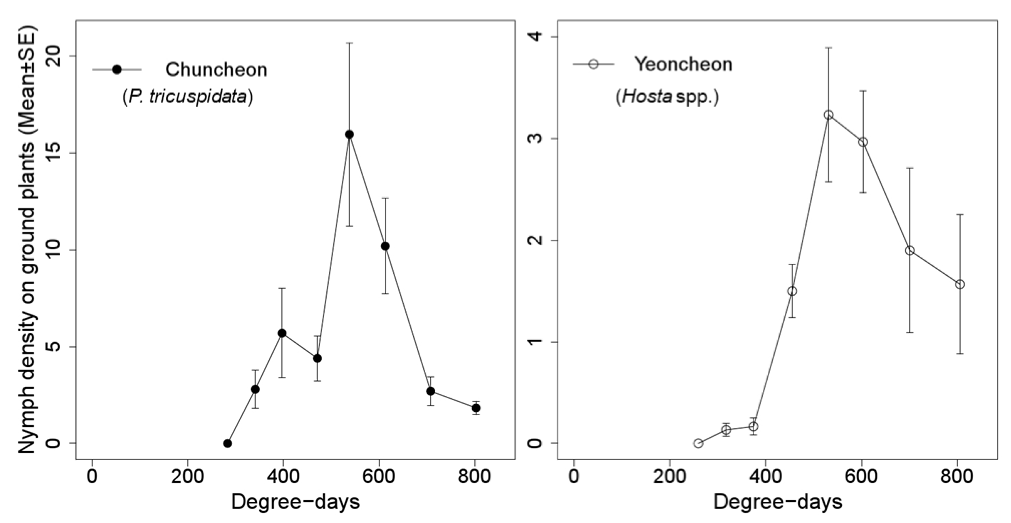 Insects 11 00345 g006