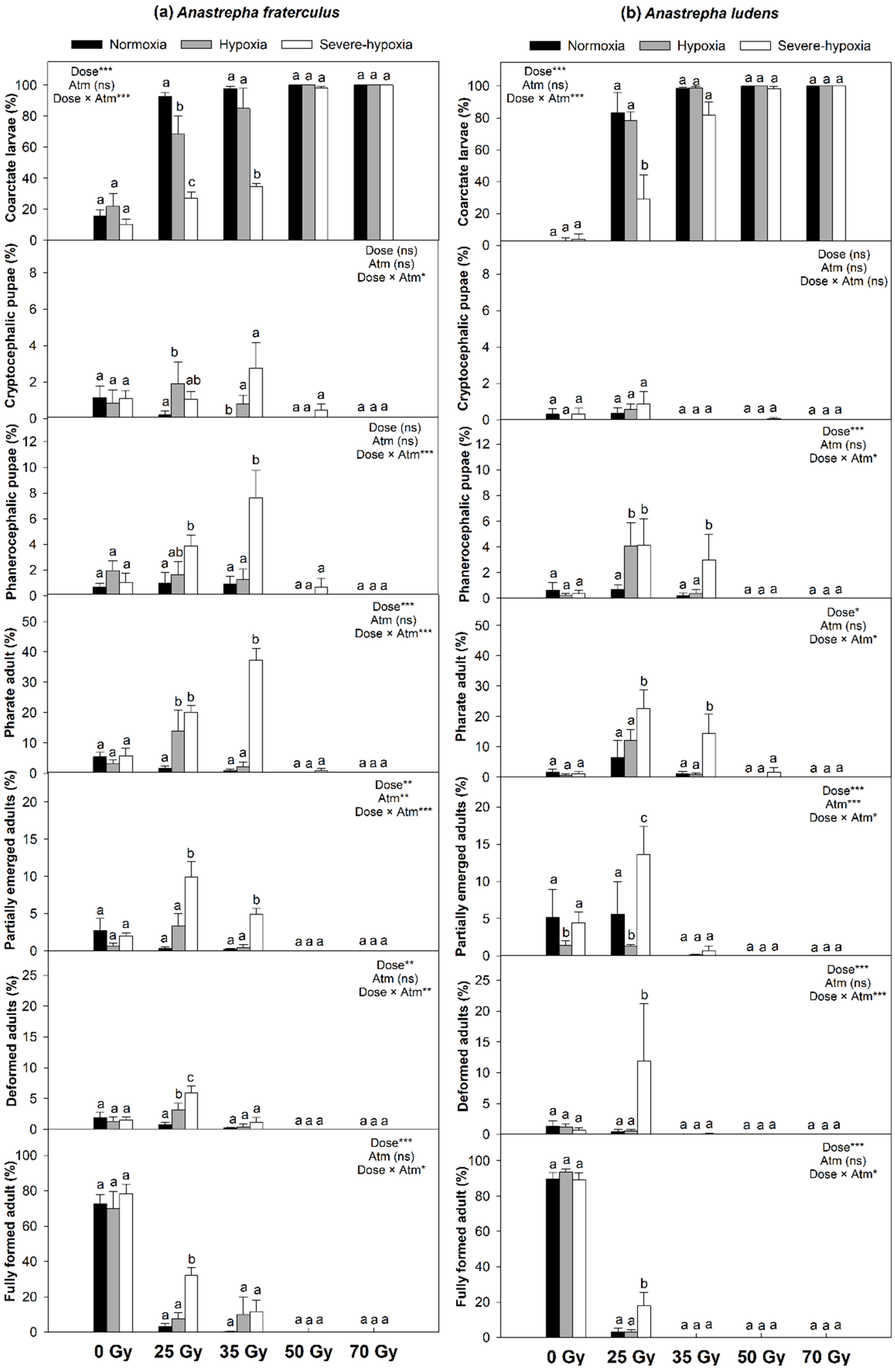 Insects 11 00371 g001