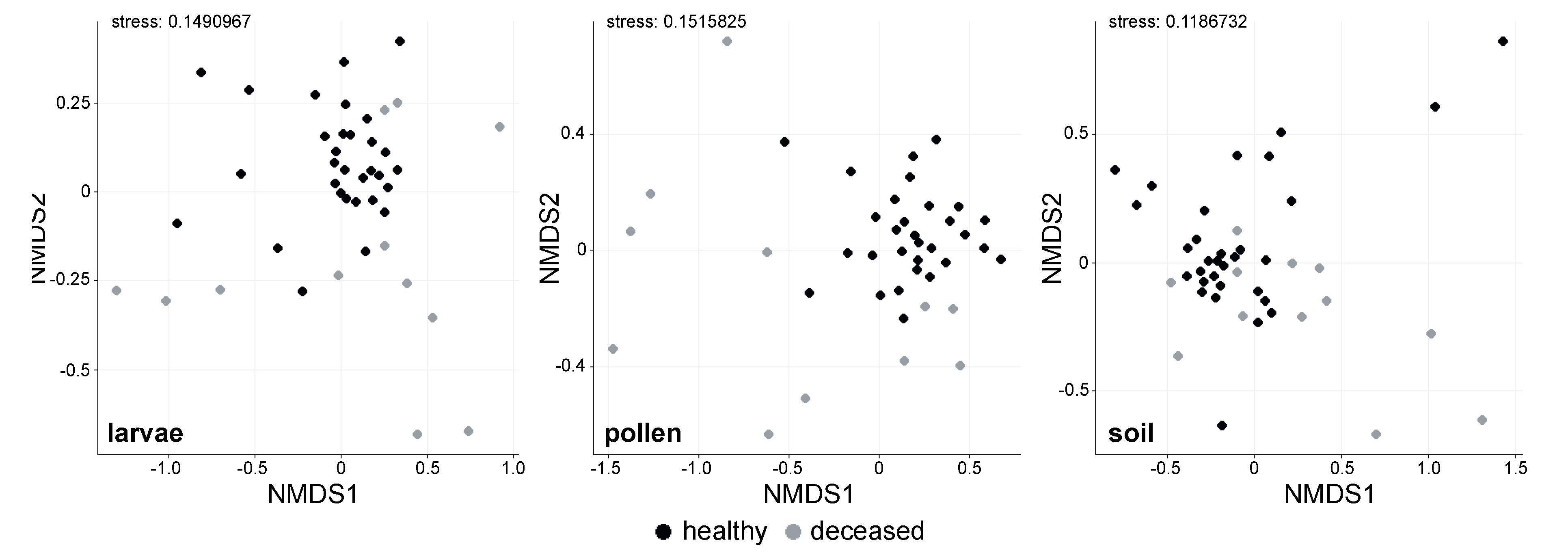 Insects 11 00373 g002