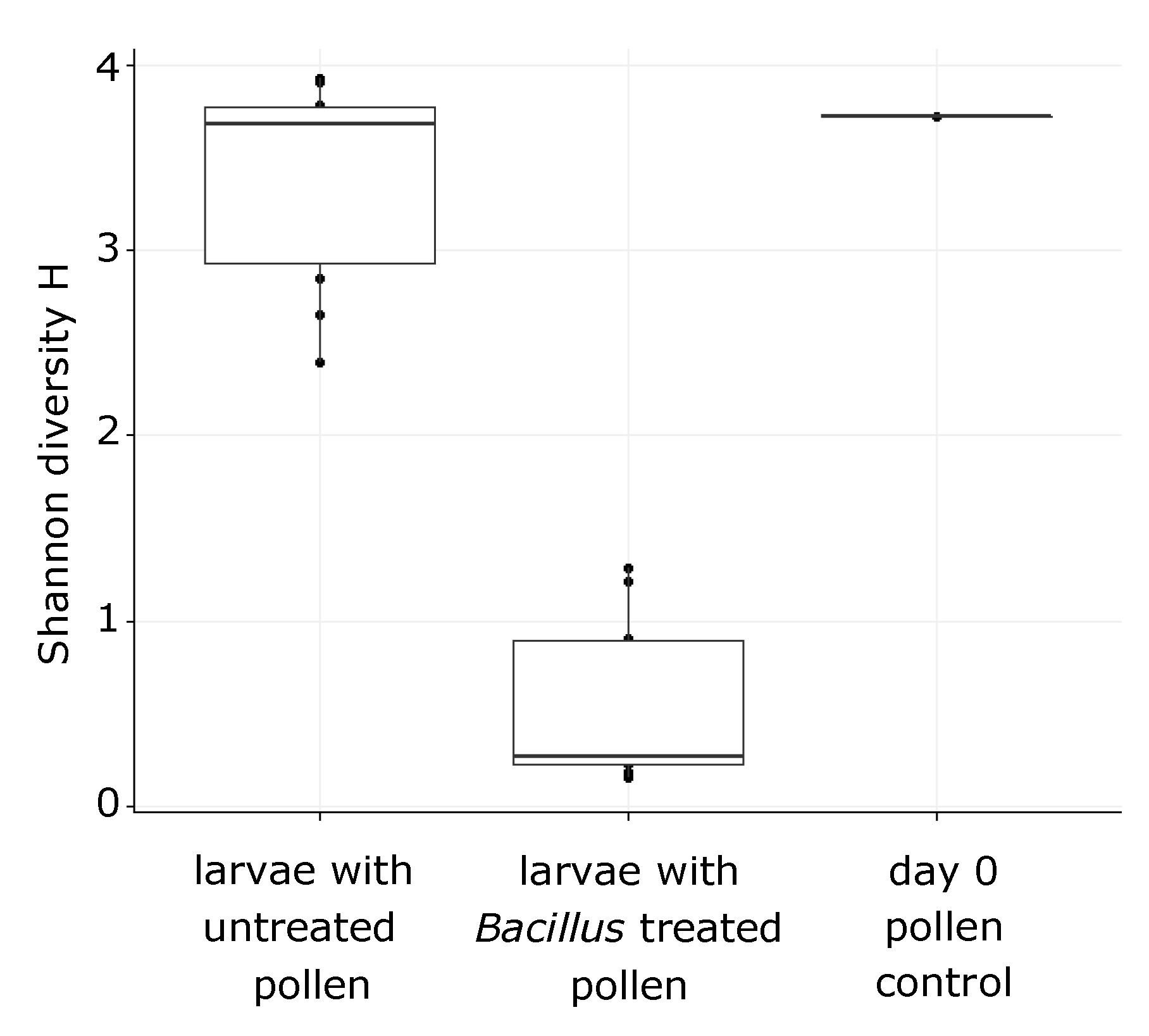 Insects 11 00373 g004