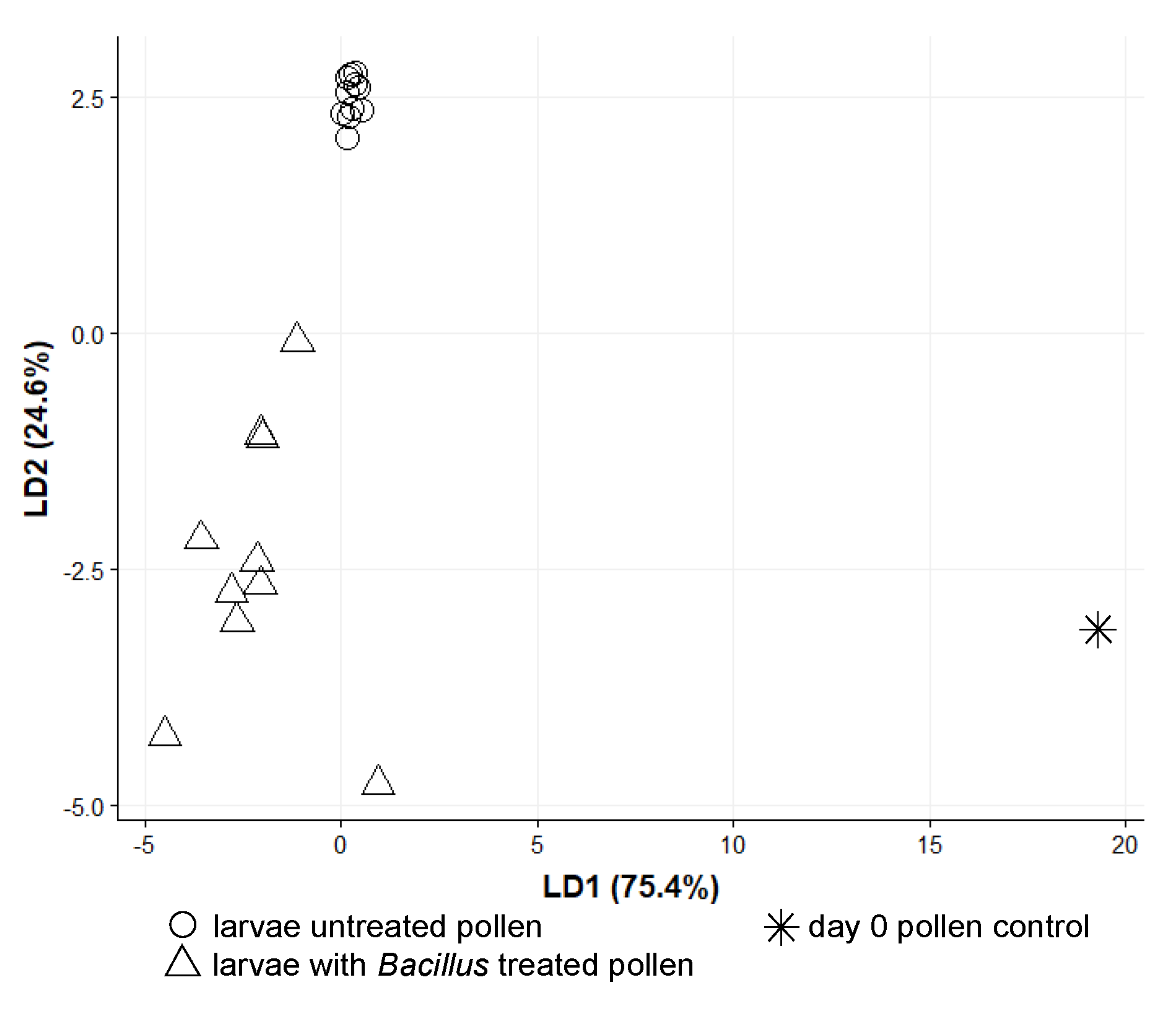 Insects 11 00373 g005