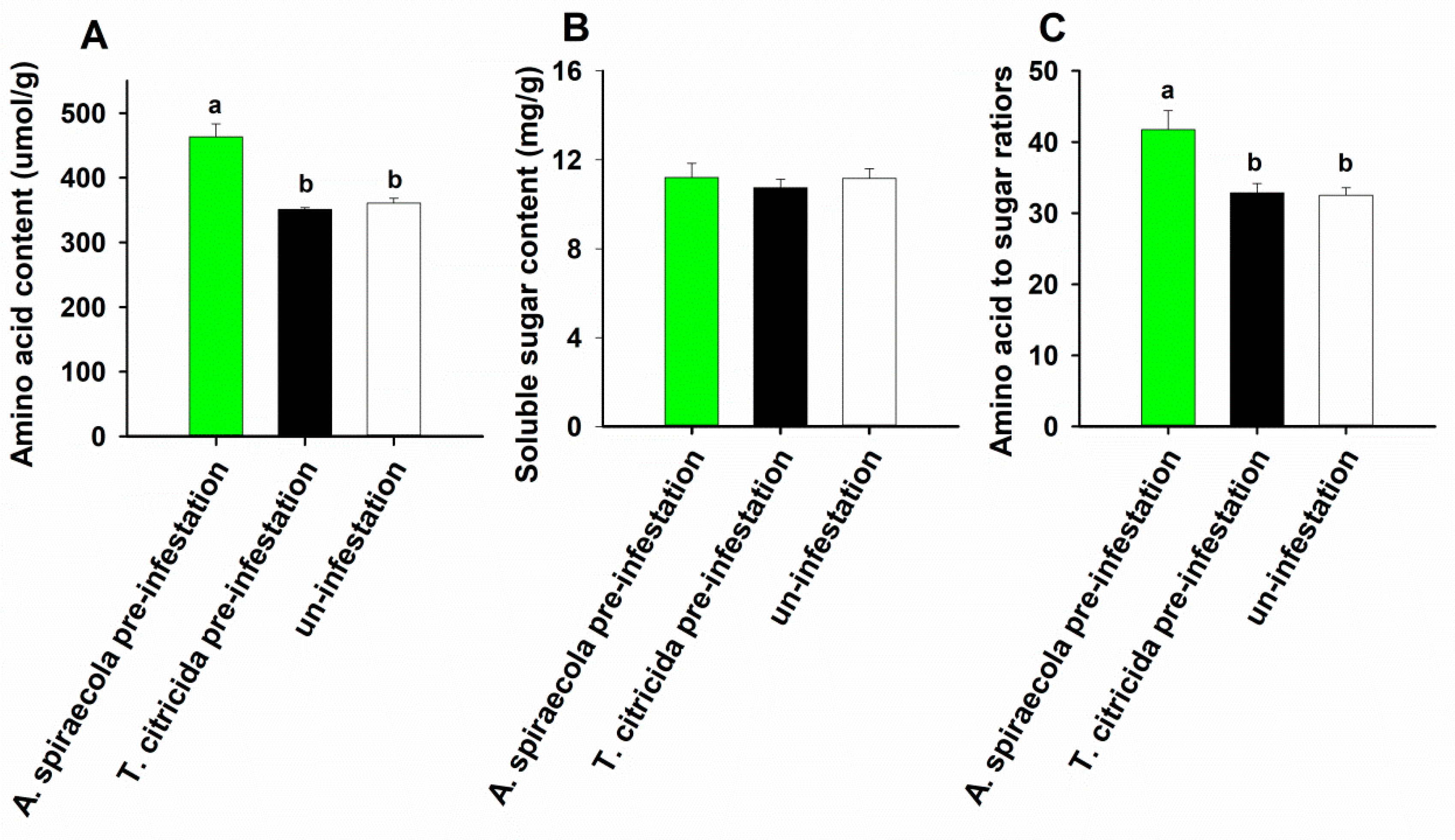 Insects 11 00414 g004