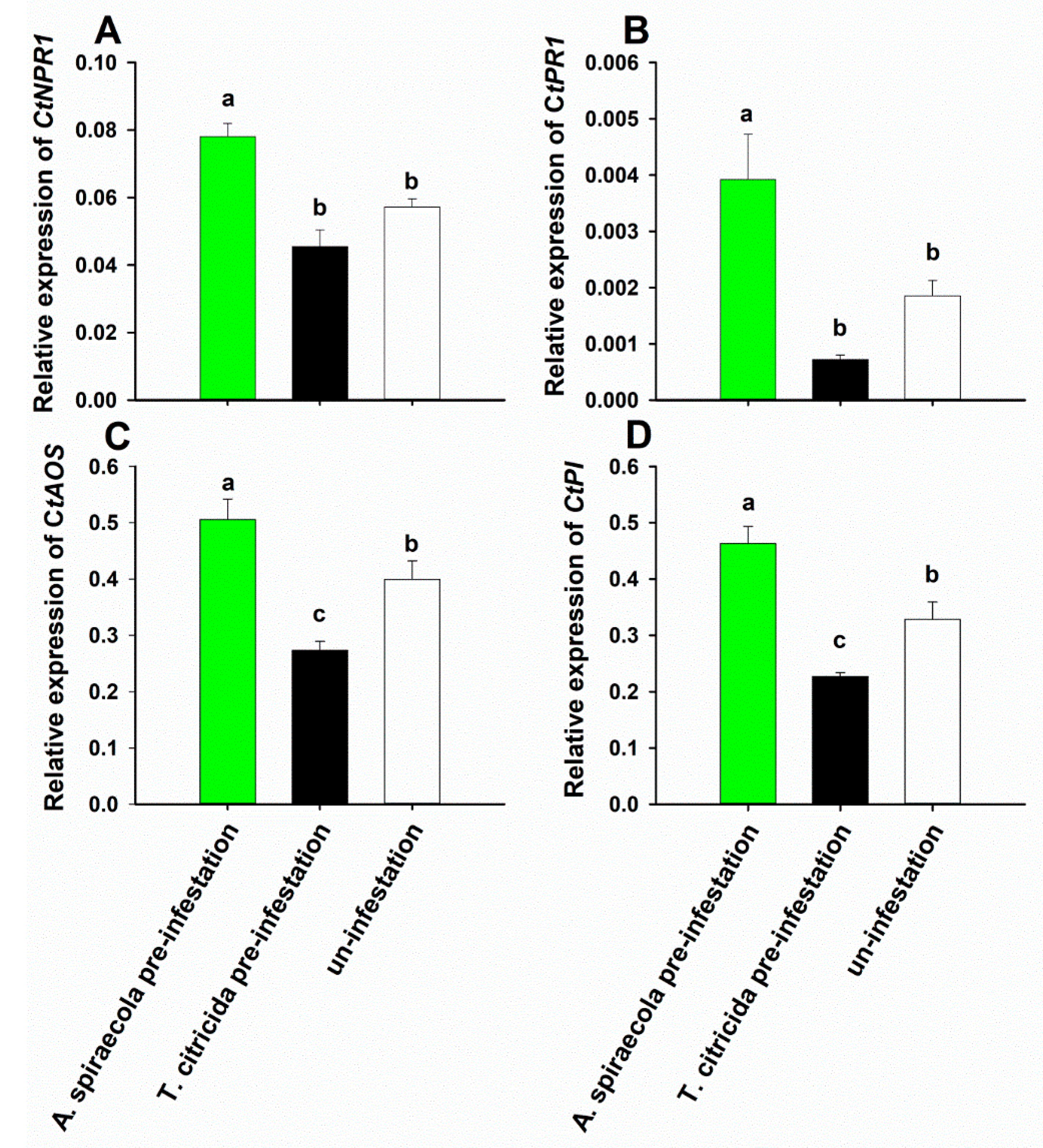 Insects 11 00414 g005