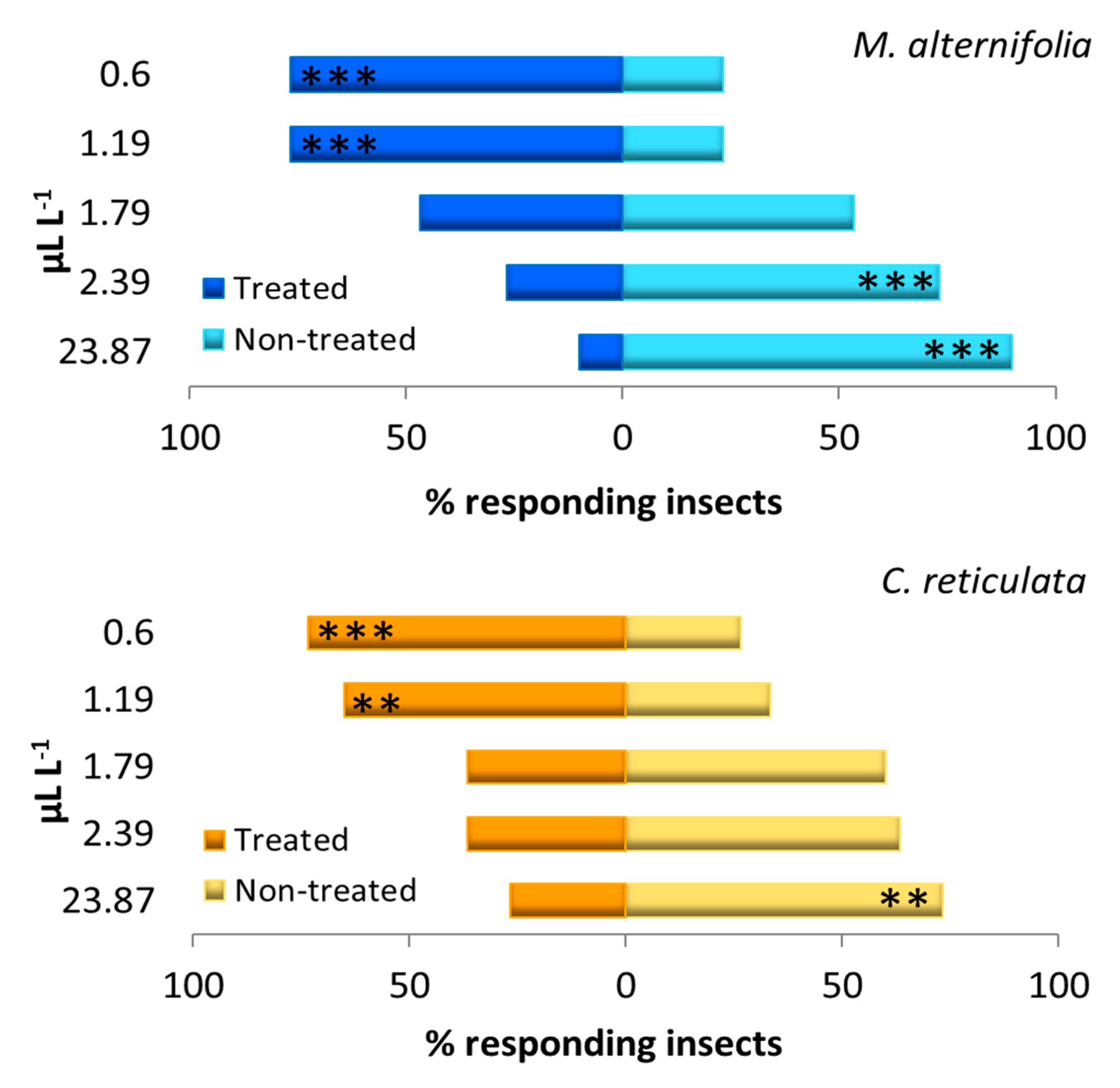 Insects 11 00508 g003 Insects 11 00508 g003