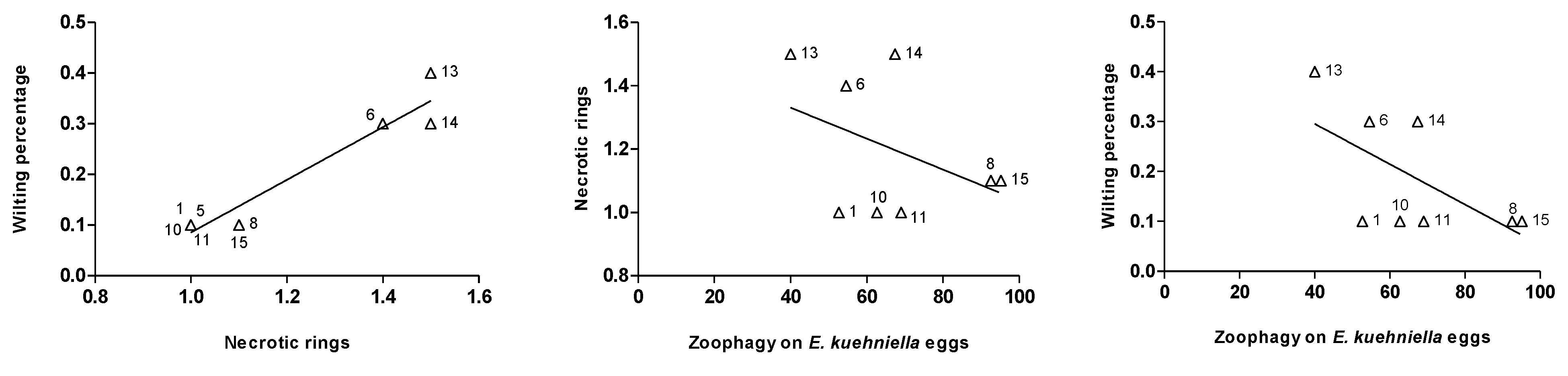 Insects 11 00513 g004