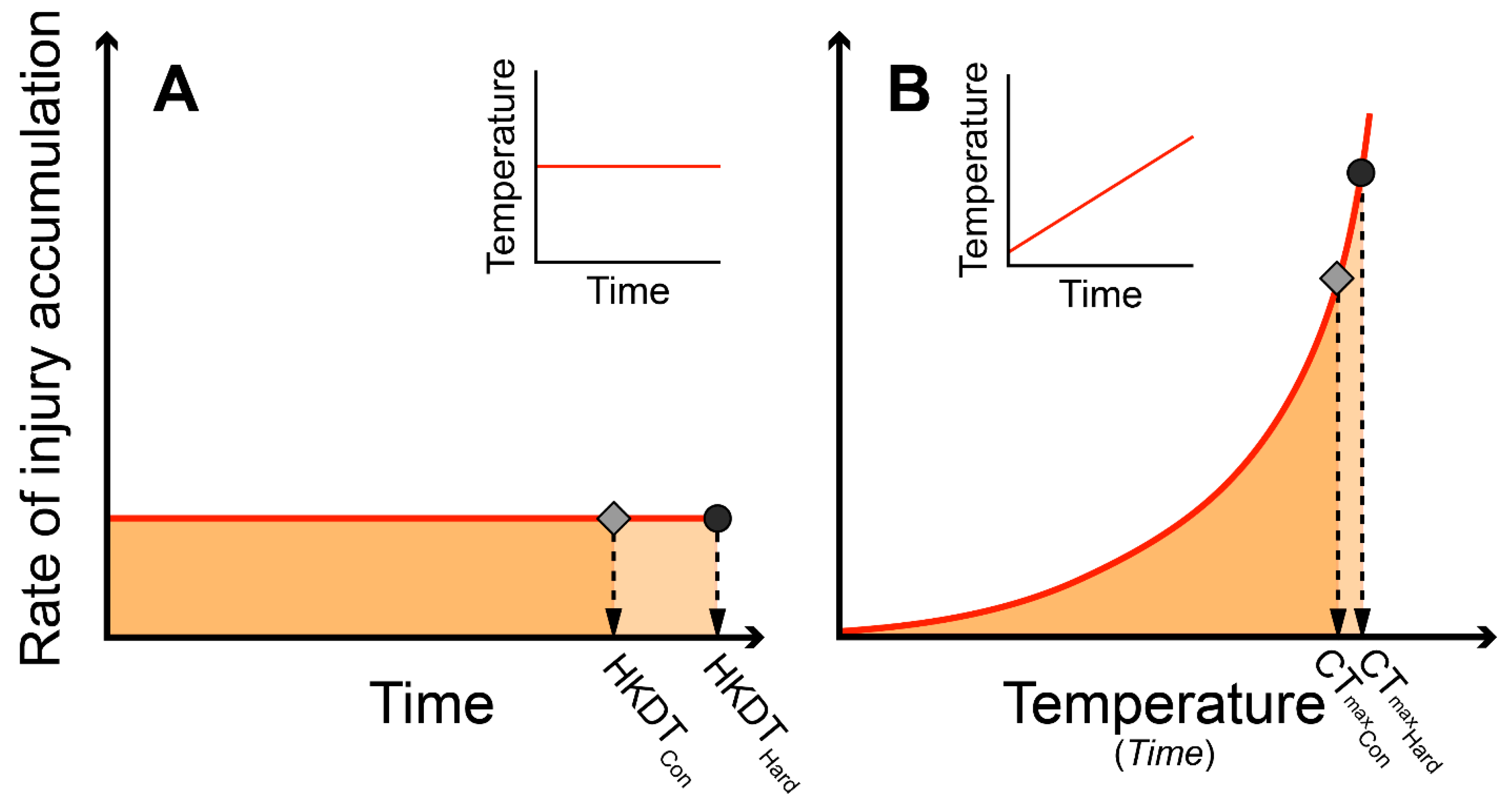 Insects 11 00537 g001