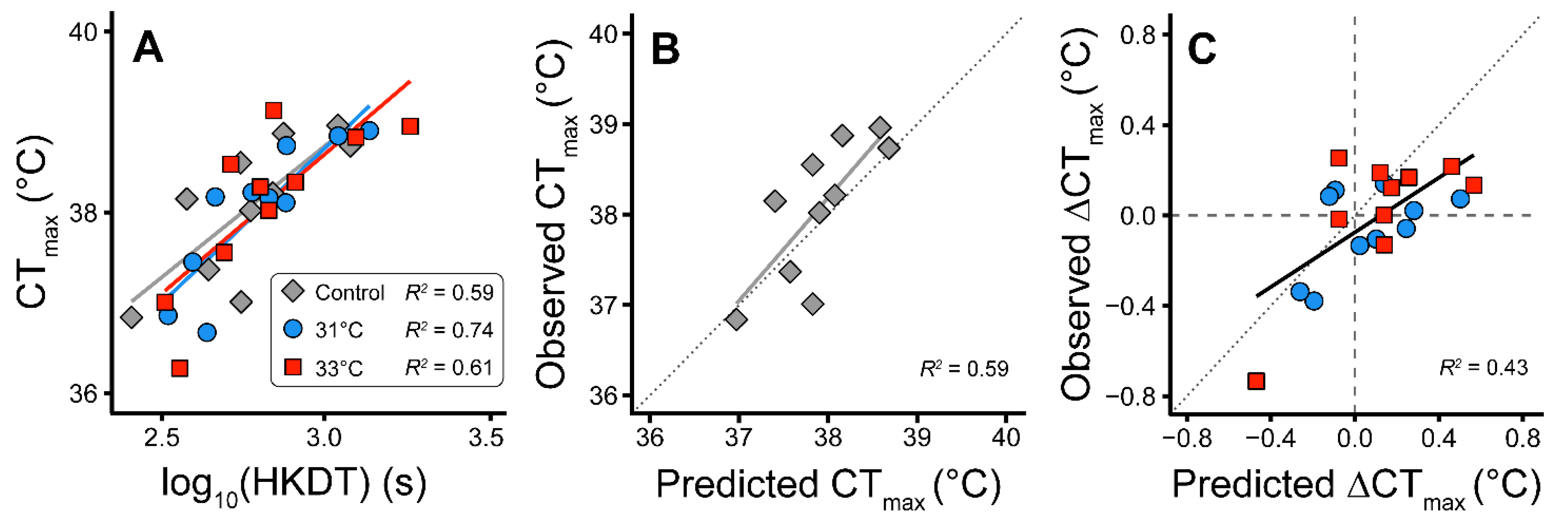Insects 11 00537 g002