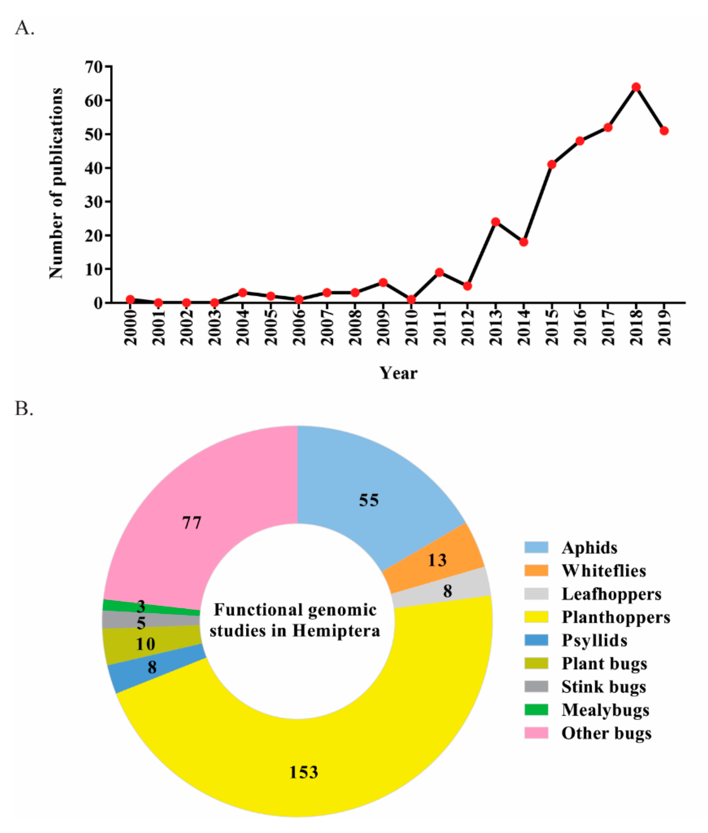 Insects 11 00557 g002