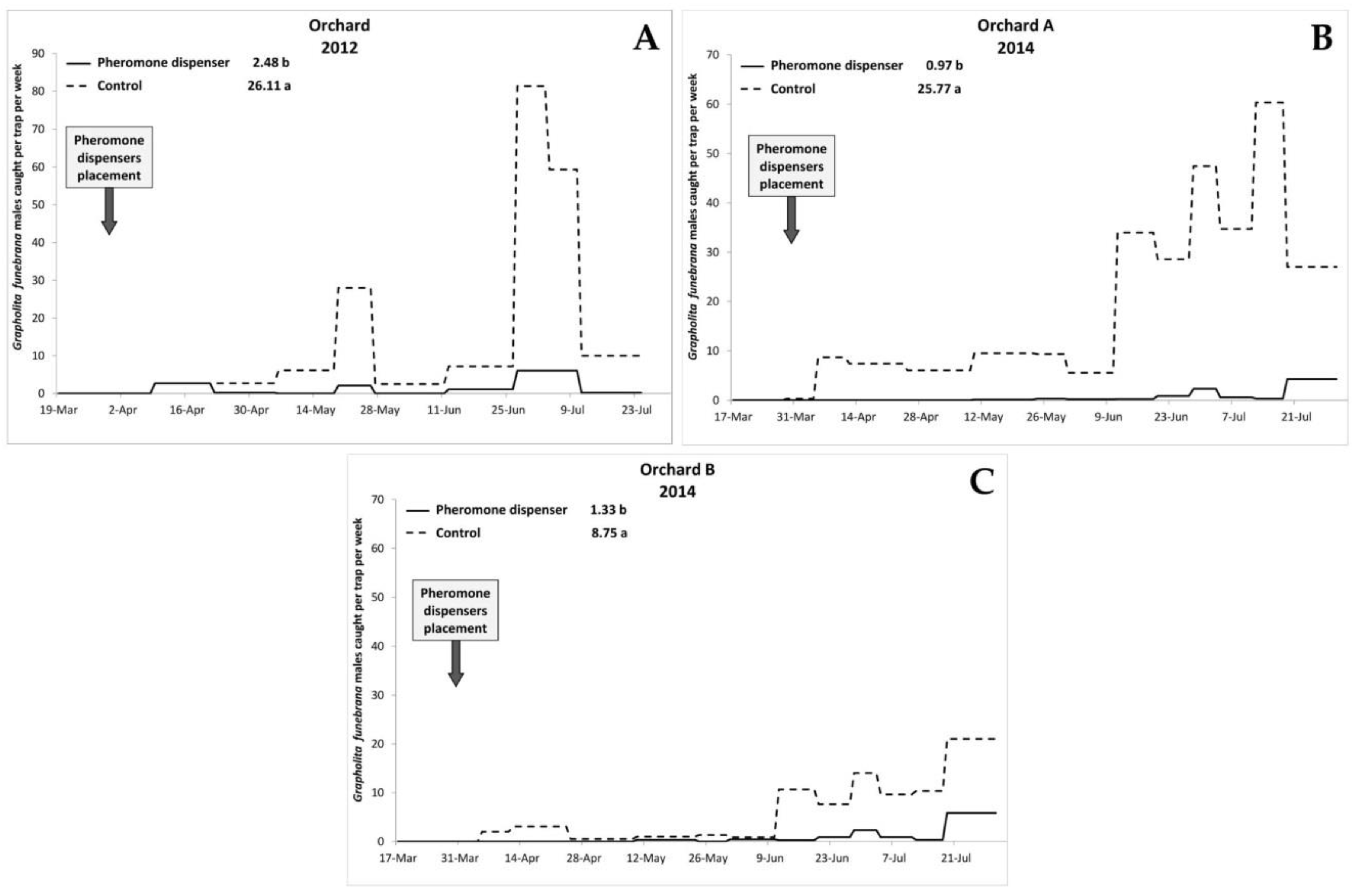 https://www.mdpi.com/insects/insects-11-00589/article_deploy/html/images/insects-11-00589-g001.png