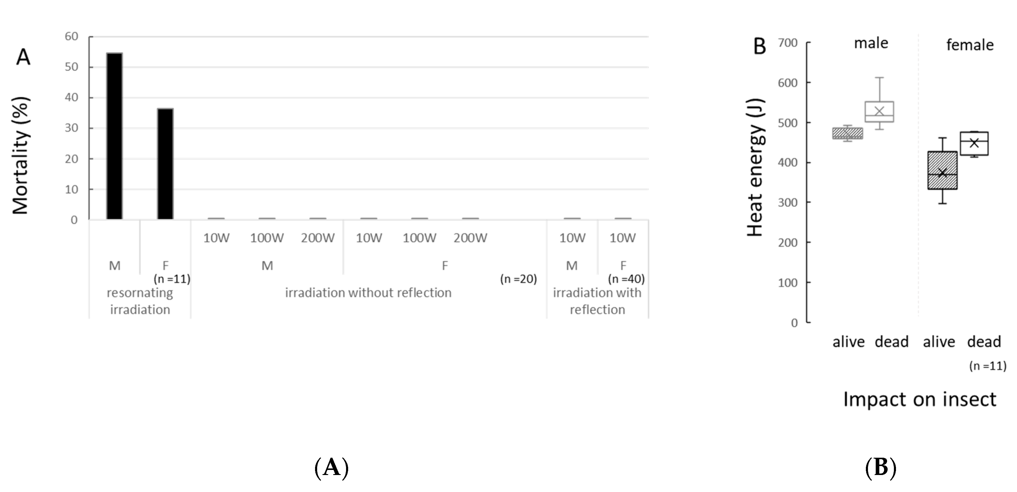 Insects 11 00598 g001 Insects 11 00598 g001