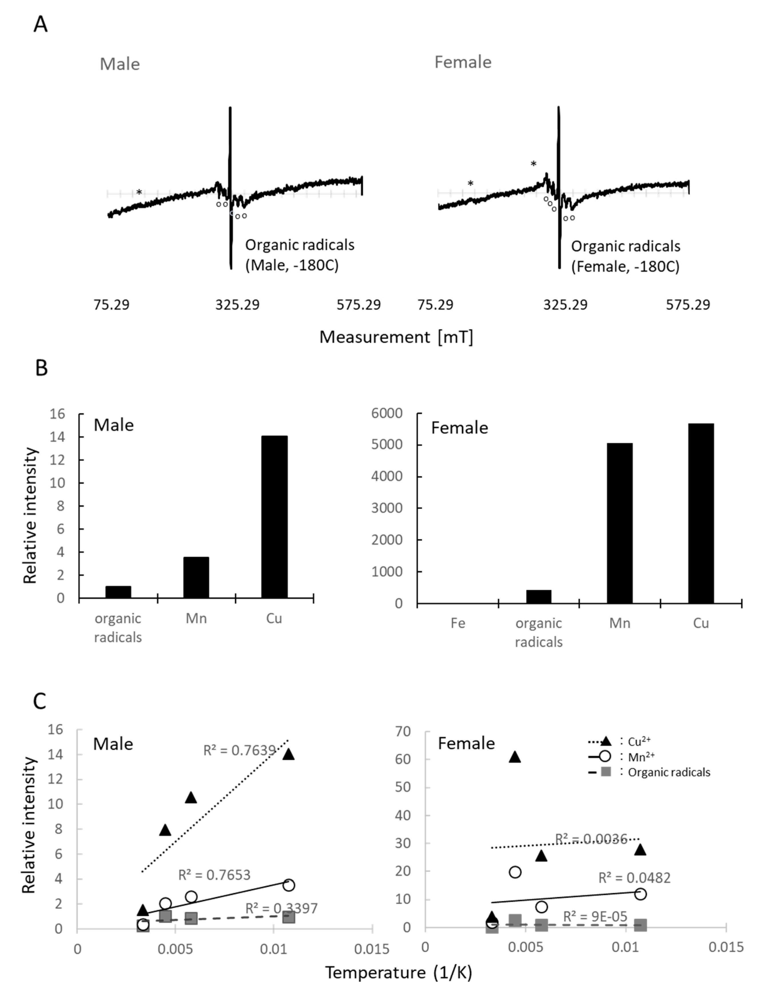 Insects 11 00598 g004 Insects 11 00598 g004