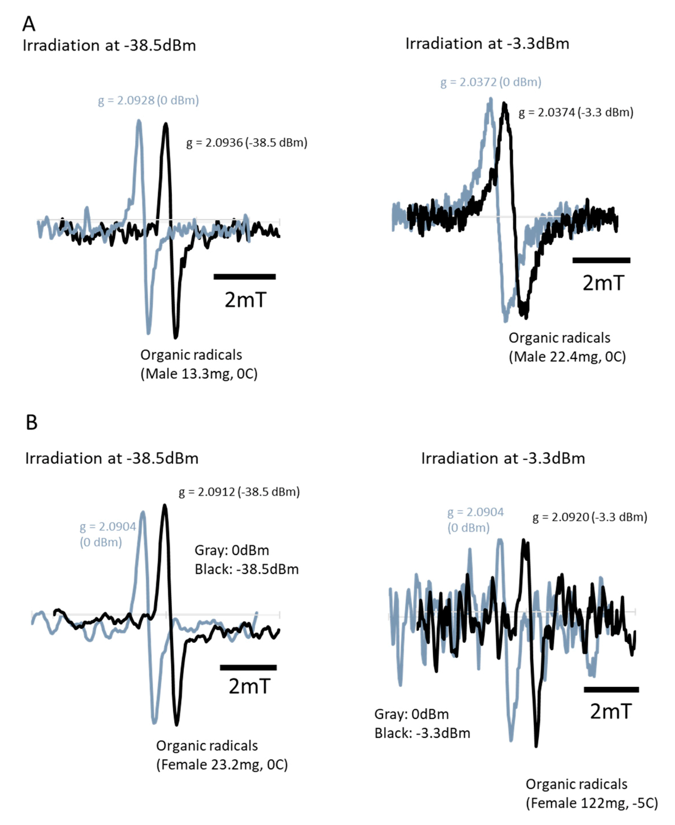 Insects 11 00598 g005 Insects 11 00598 g005