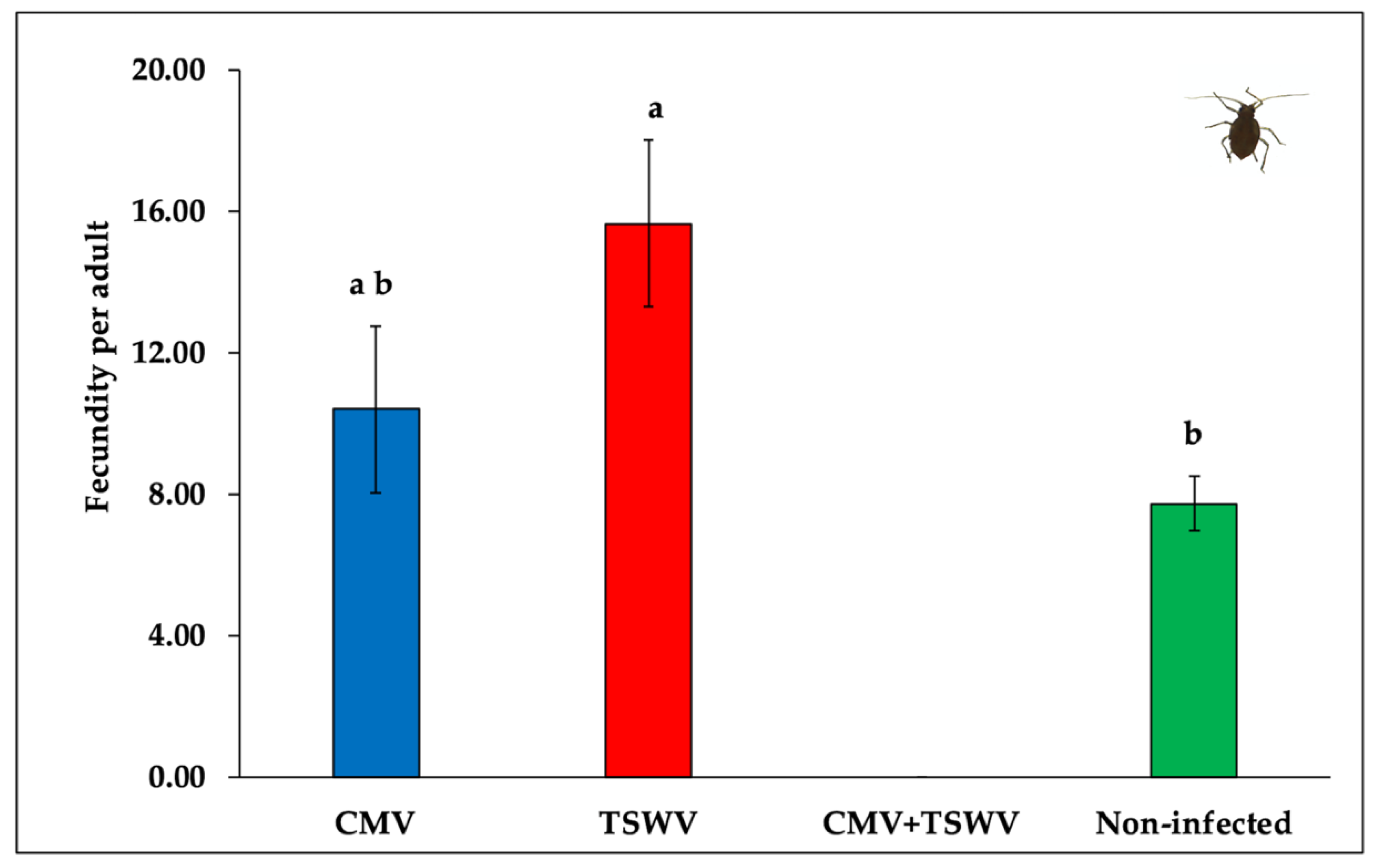 Insects 11 00602 g004